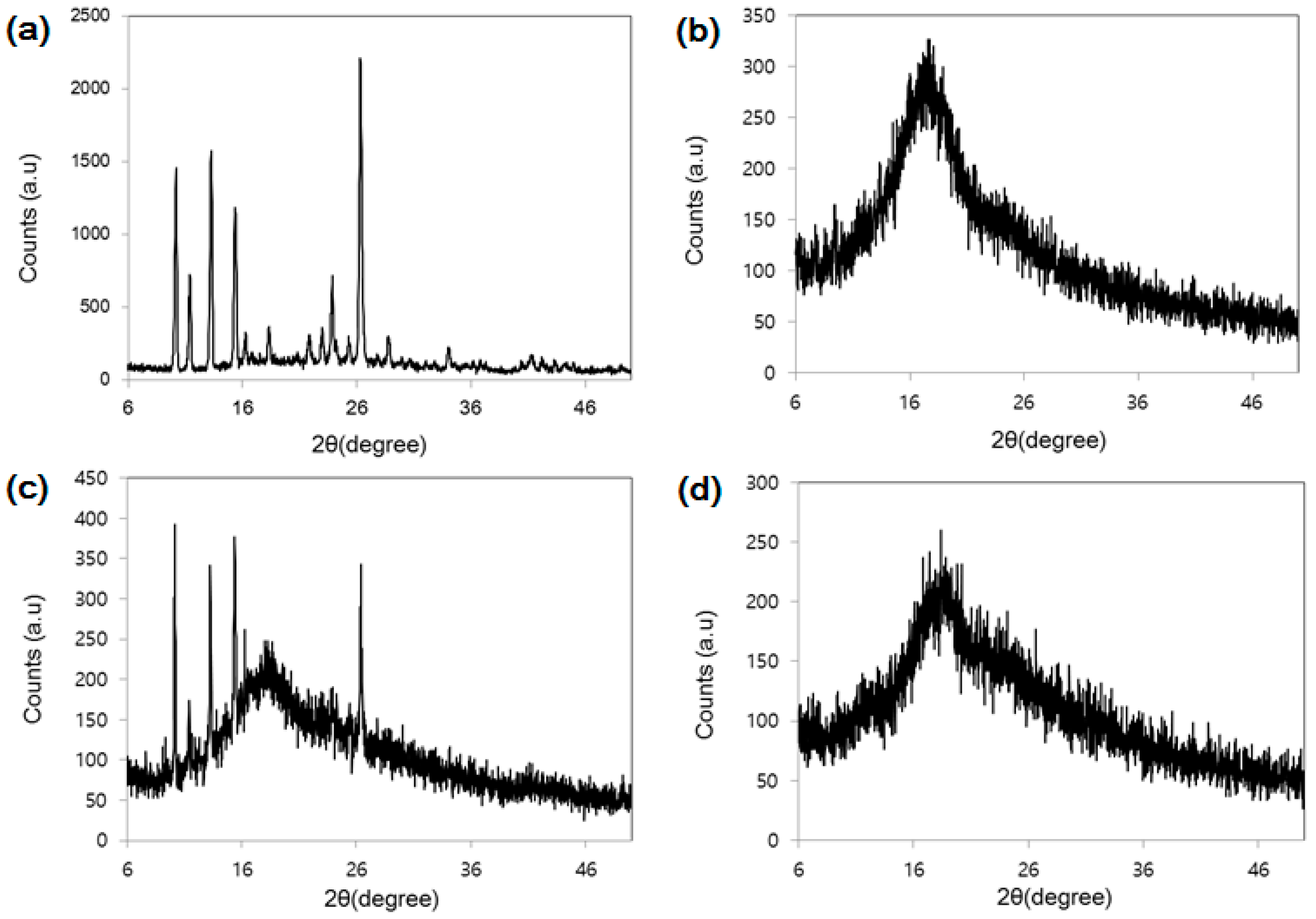 Molecules 21 00703 g007