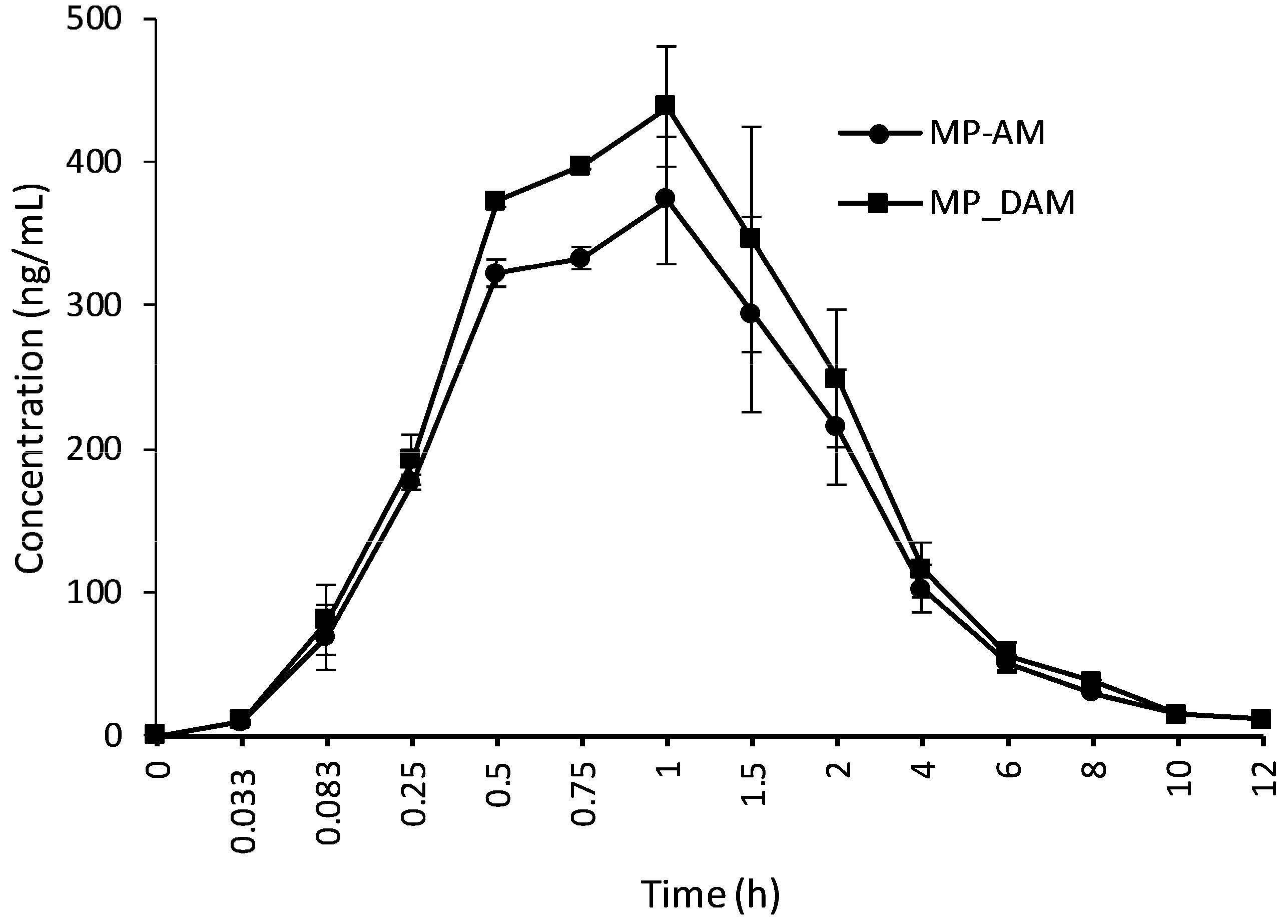 Molecules 21 00704 g003
