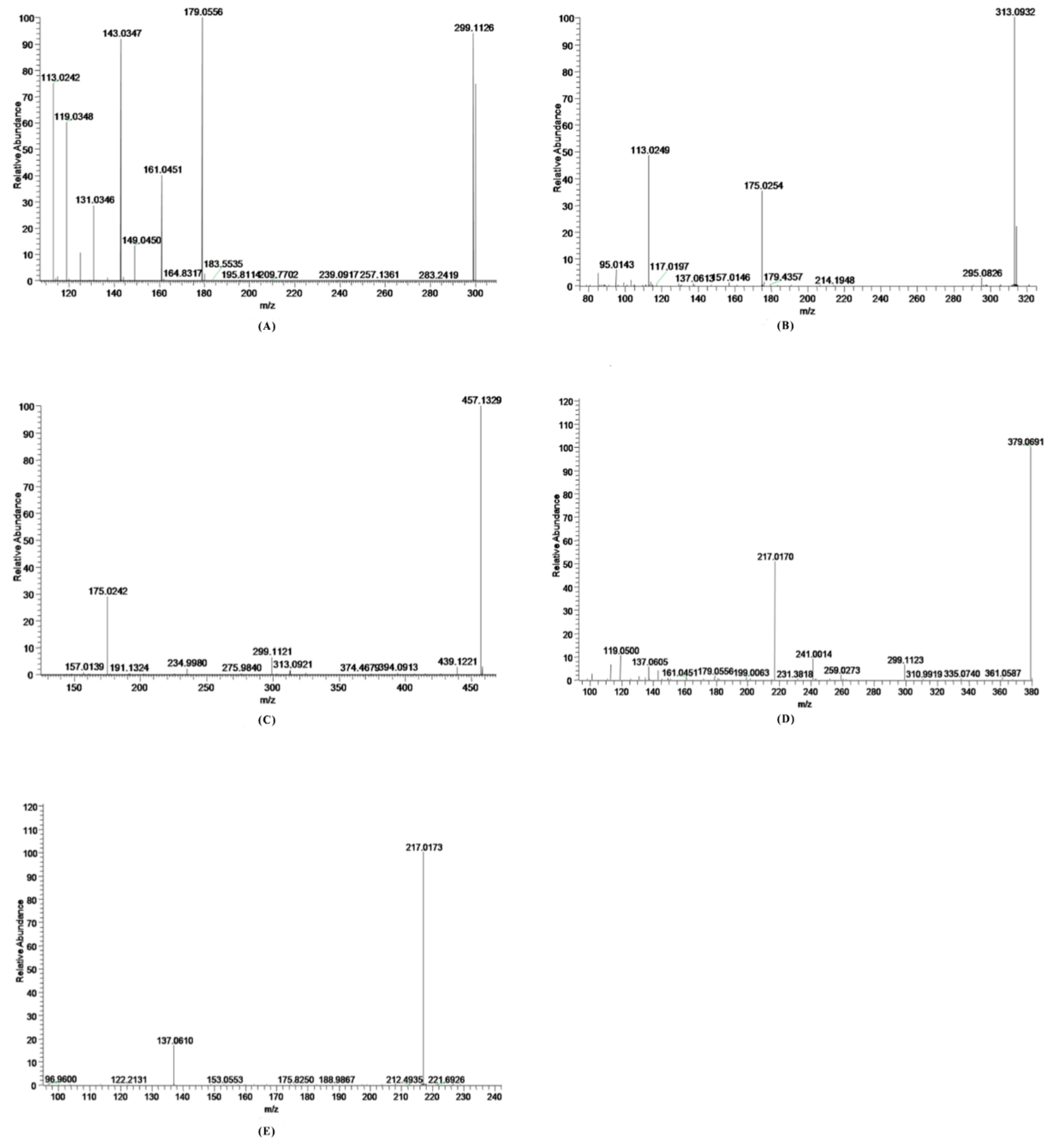 Molecules 21 00706 g002