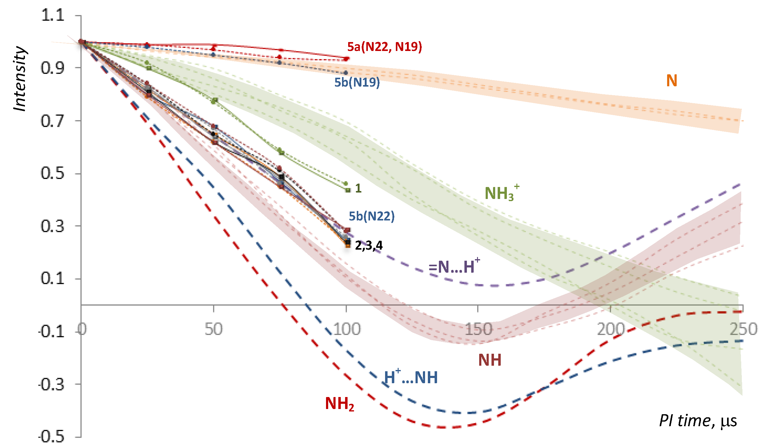 Molecules 21 00707 g004