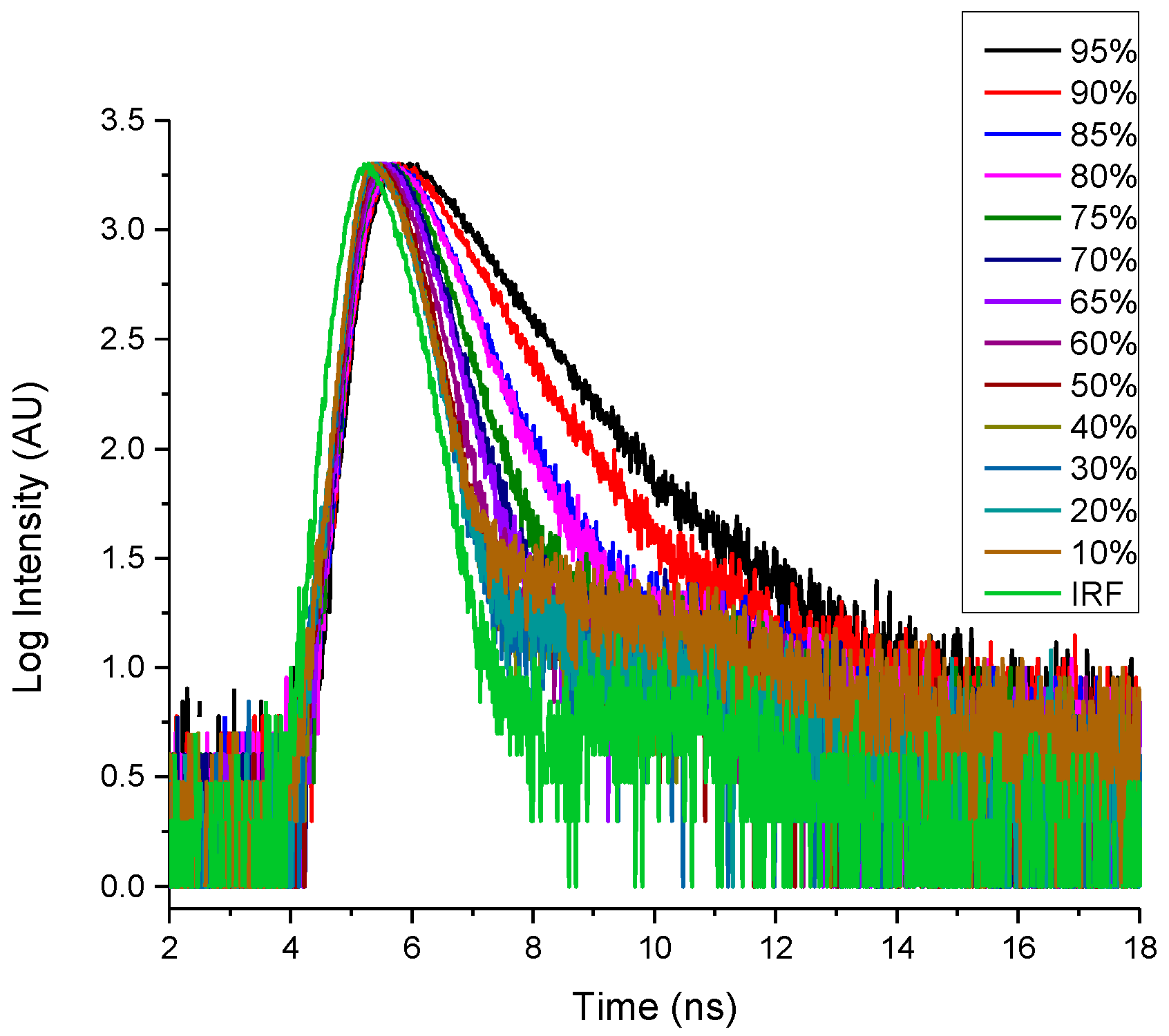 Molecules 21 00709 g003