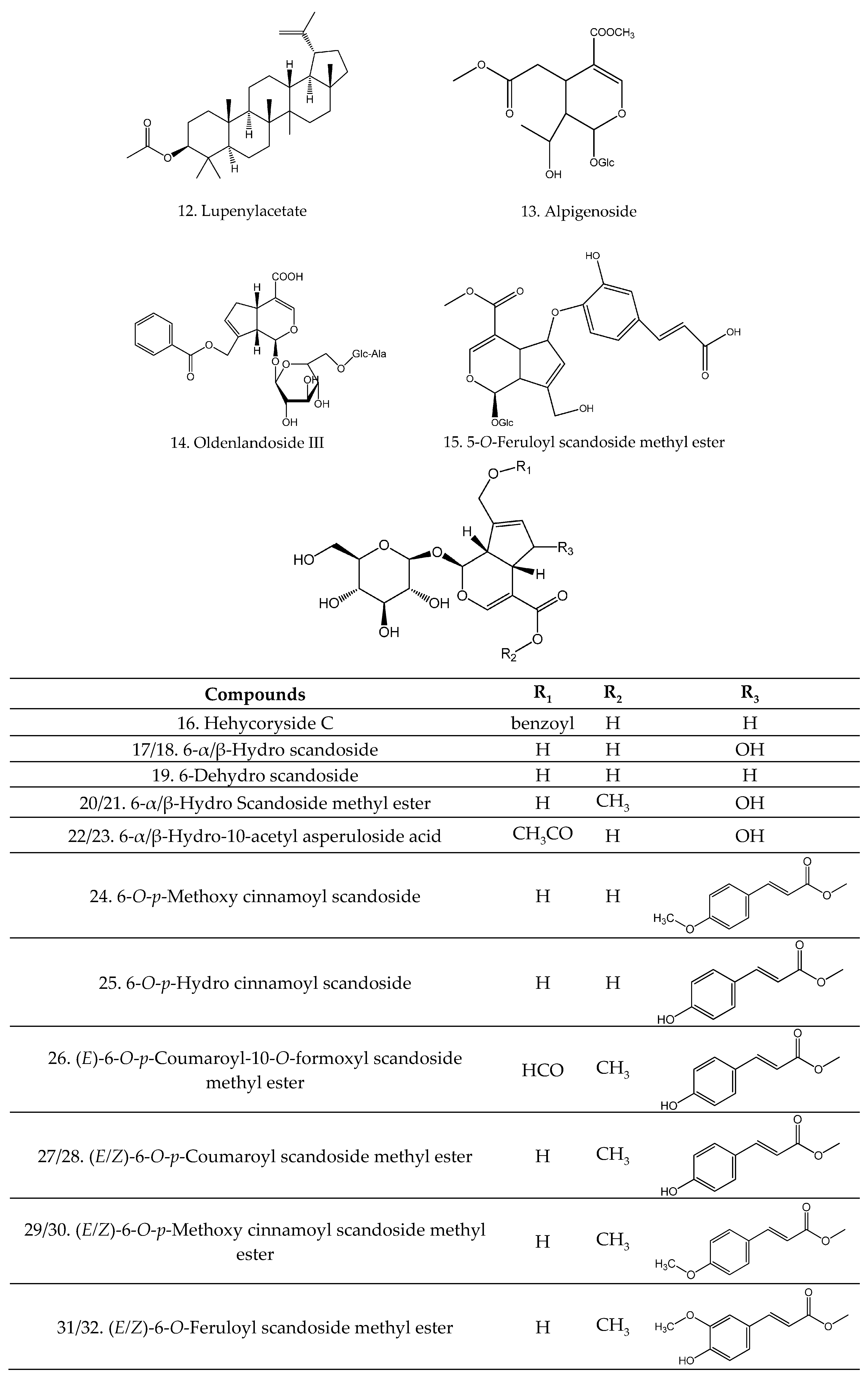 Molecules 21 00710 g001b