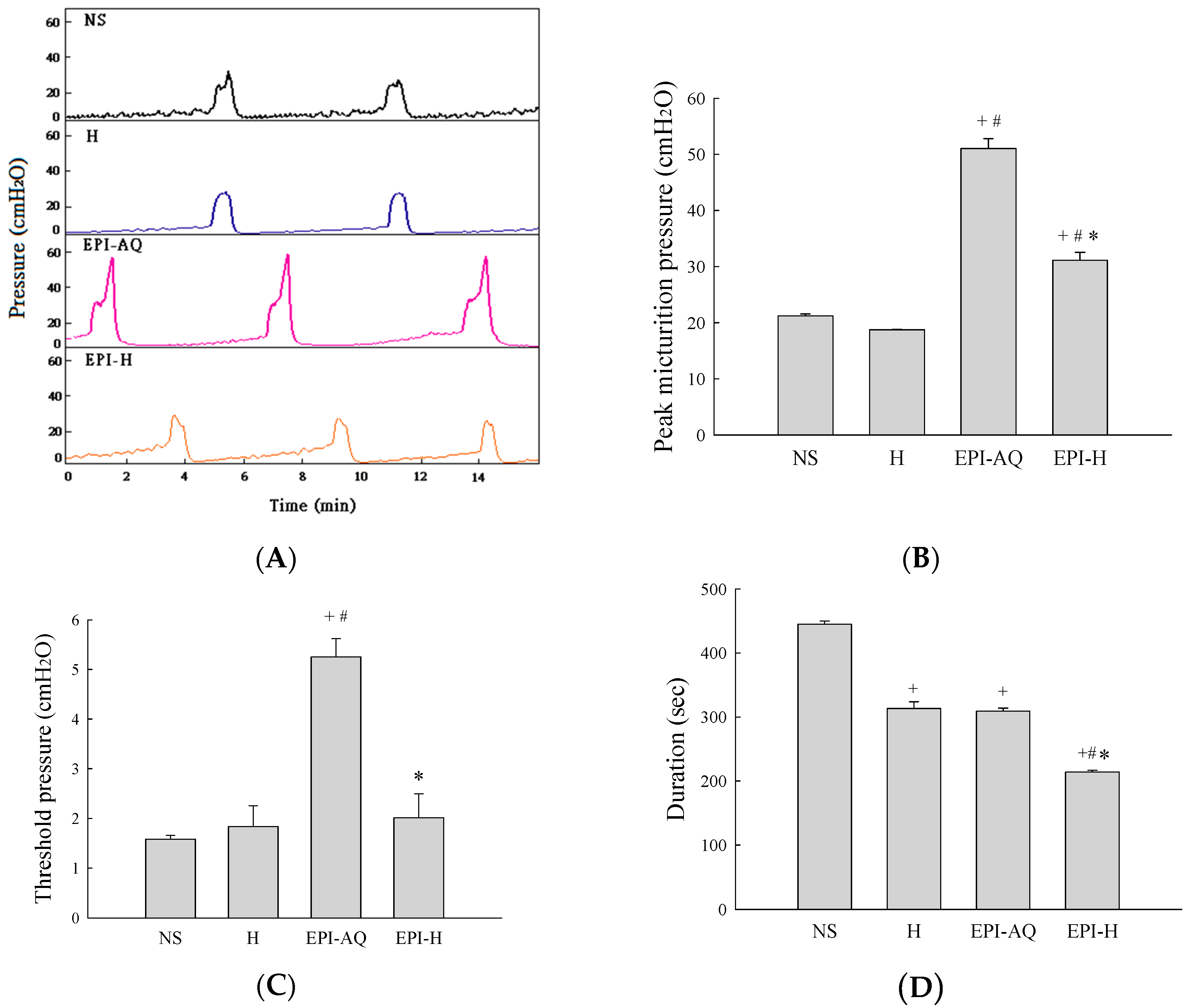 Molecules 21 00712 g004a