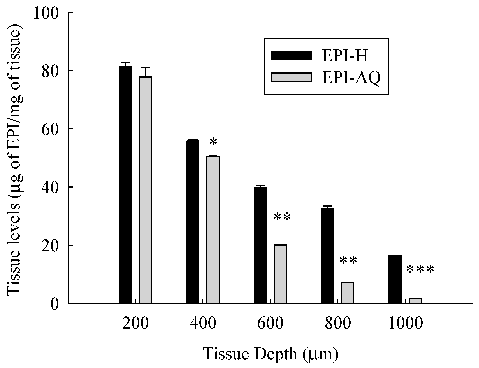 Molecules 21 00712 g006