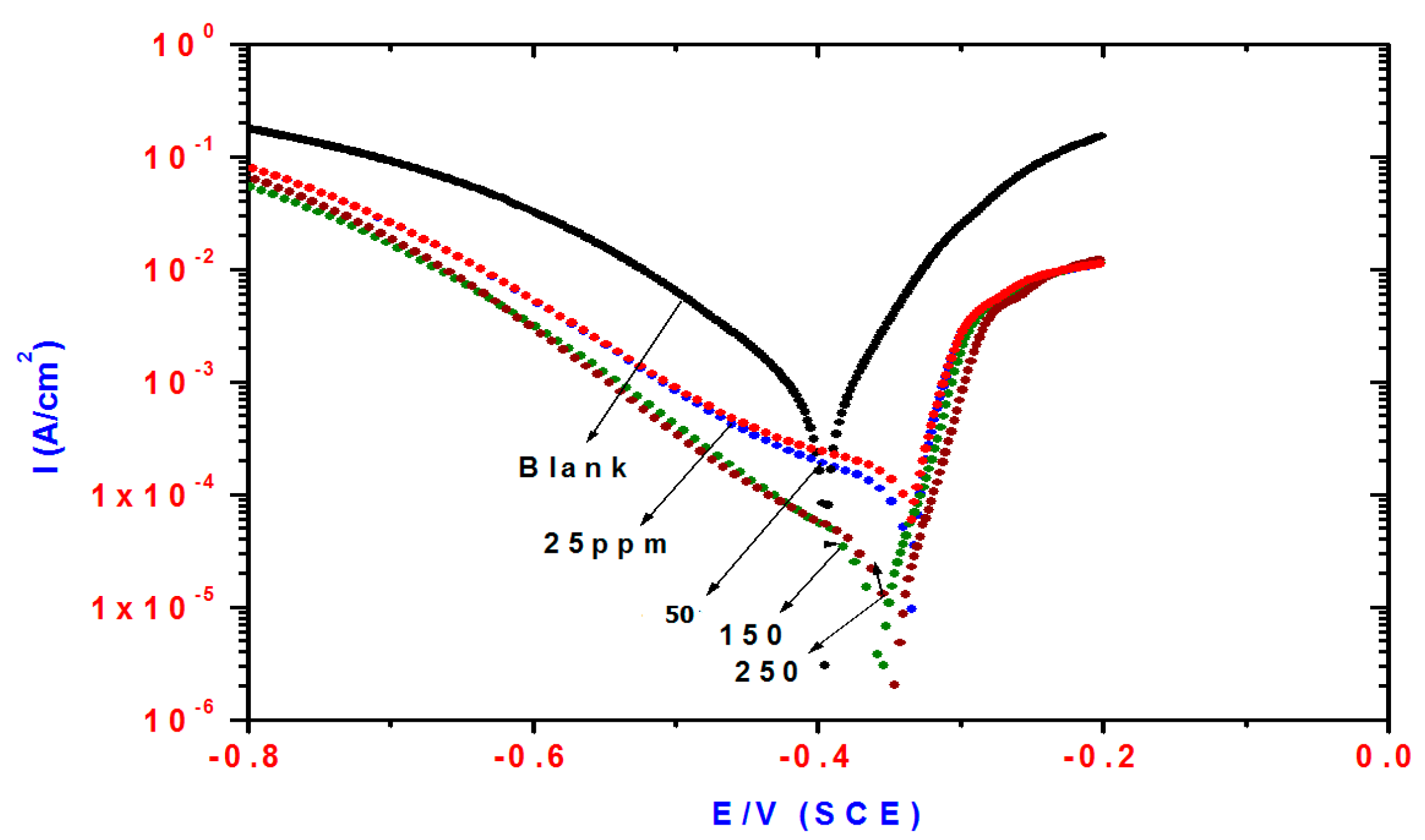 Molecules 21 00714 g003