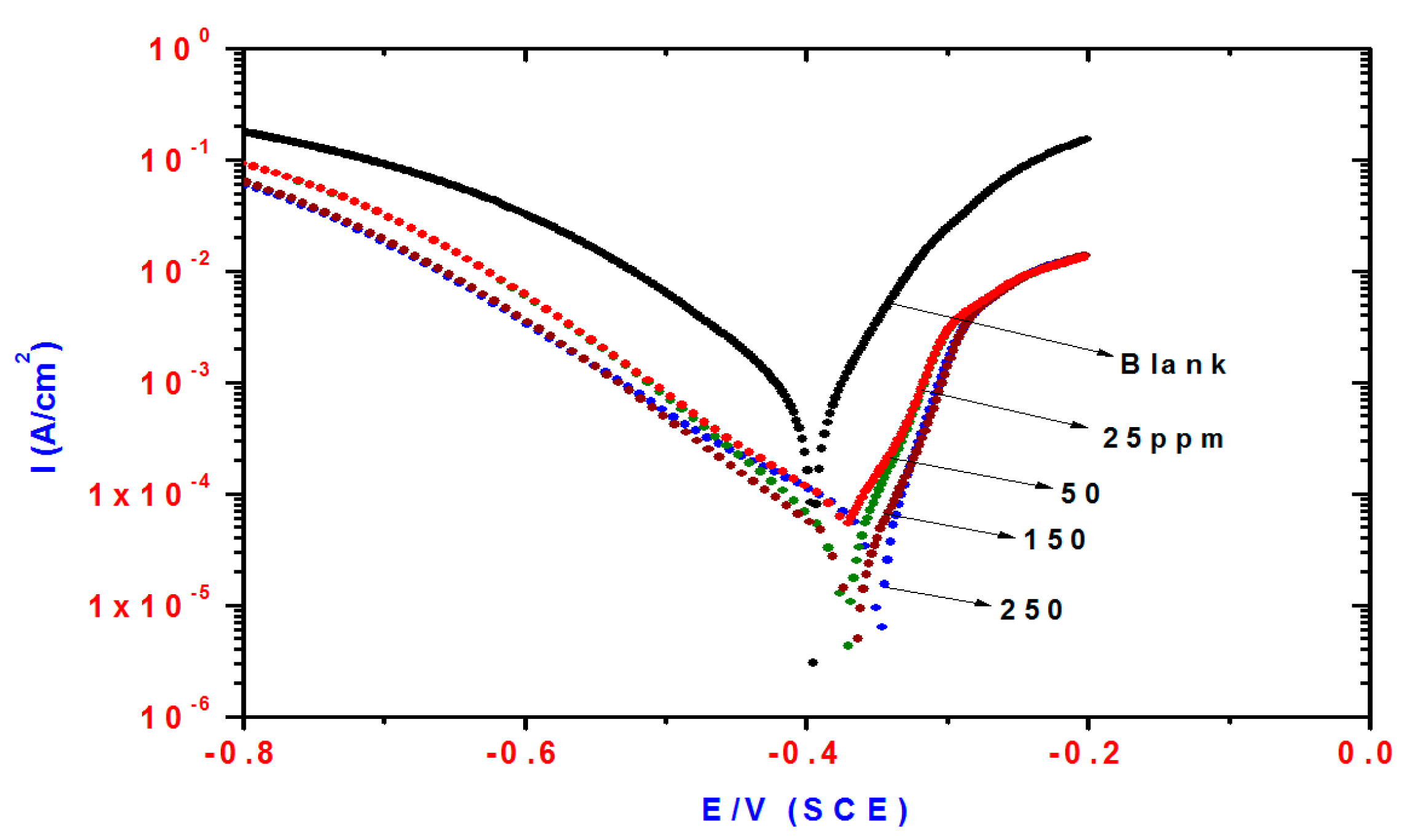 Molecules 21 00714 g004