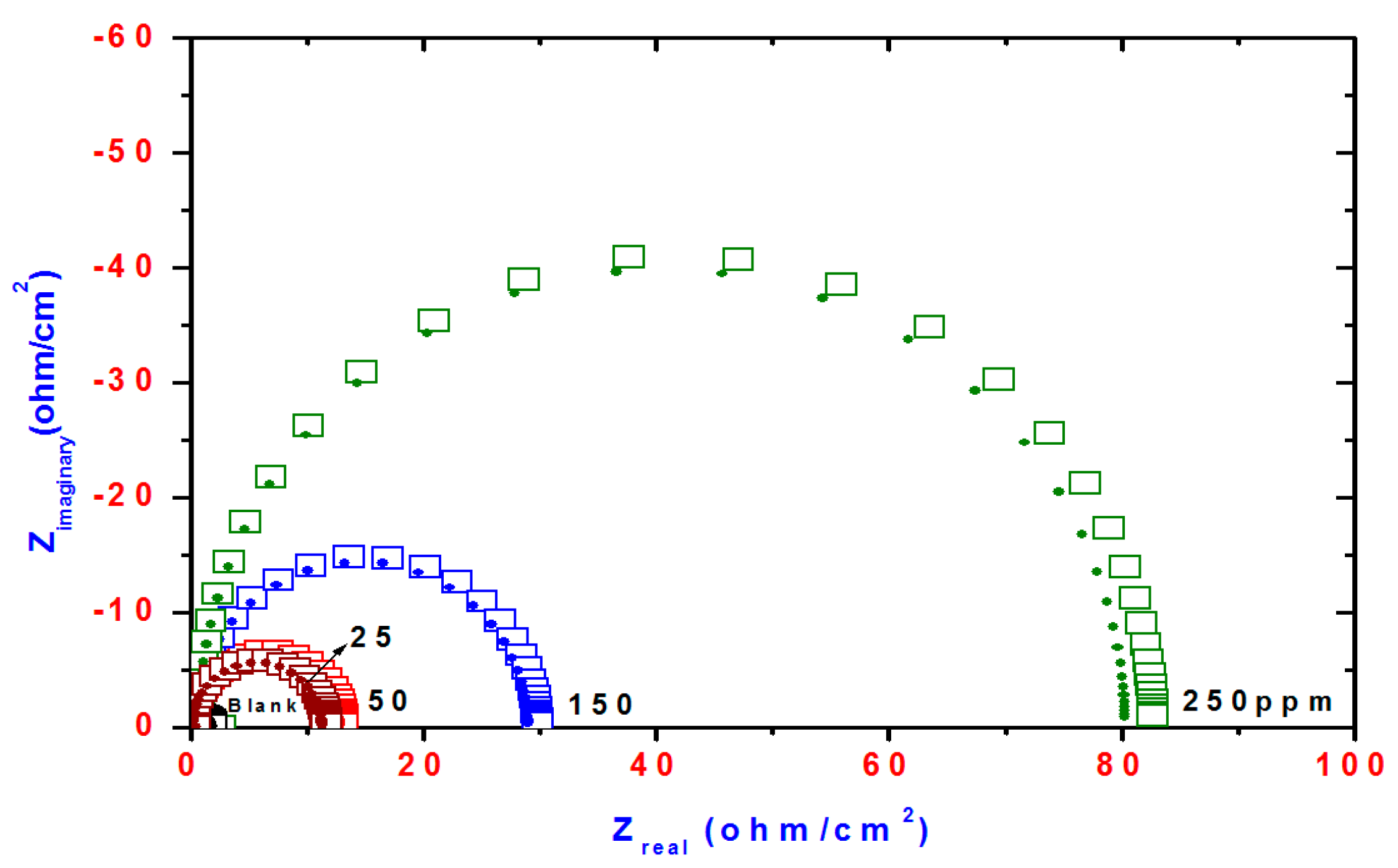 Molecules 21 00714 g006