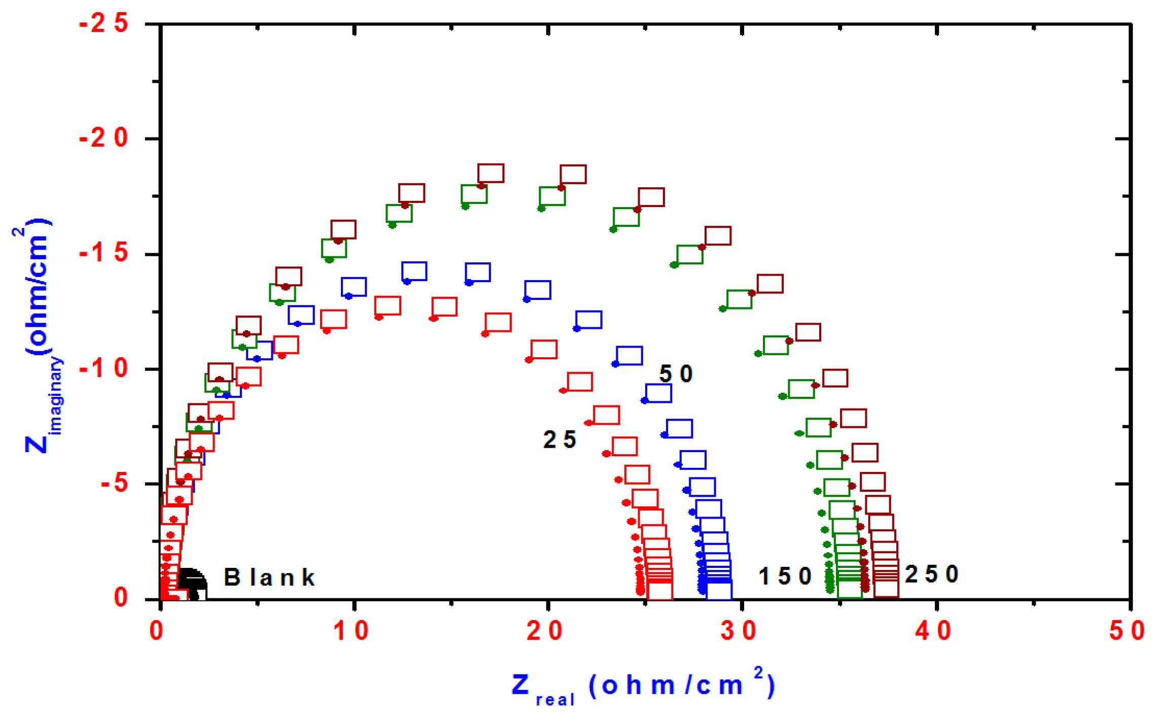 Molecules 21 00714 g007