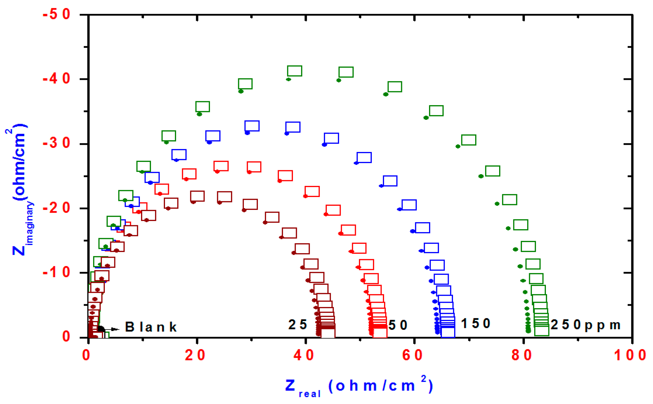 Molecules 21 00714 g008