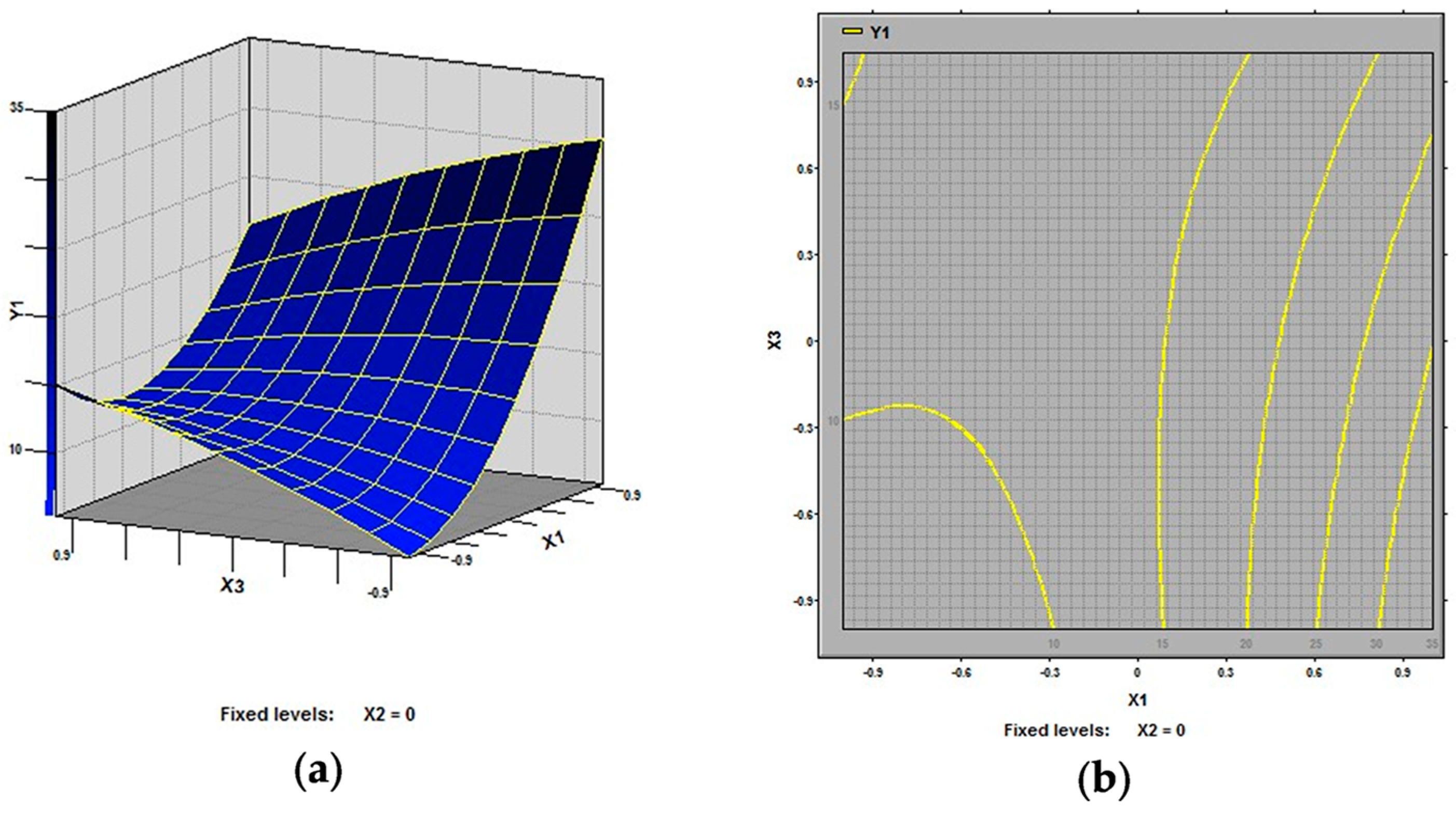 Molecules 21 00716 g003