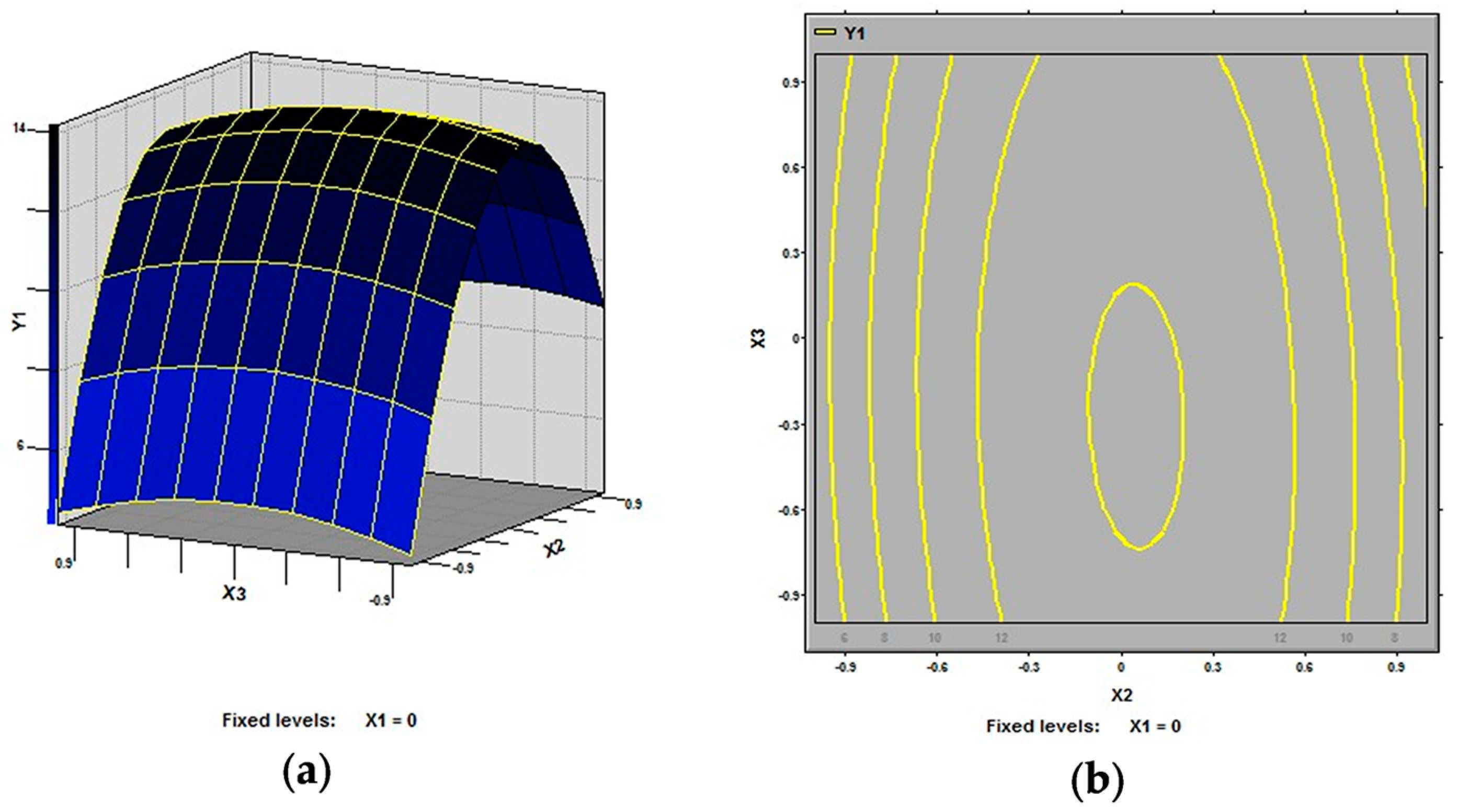 Molecules 21 00716 g004