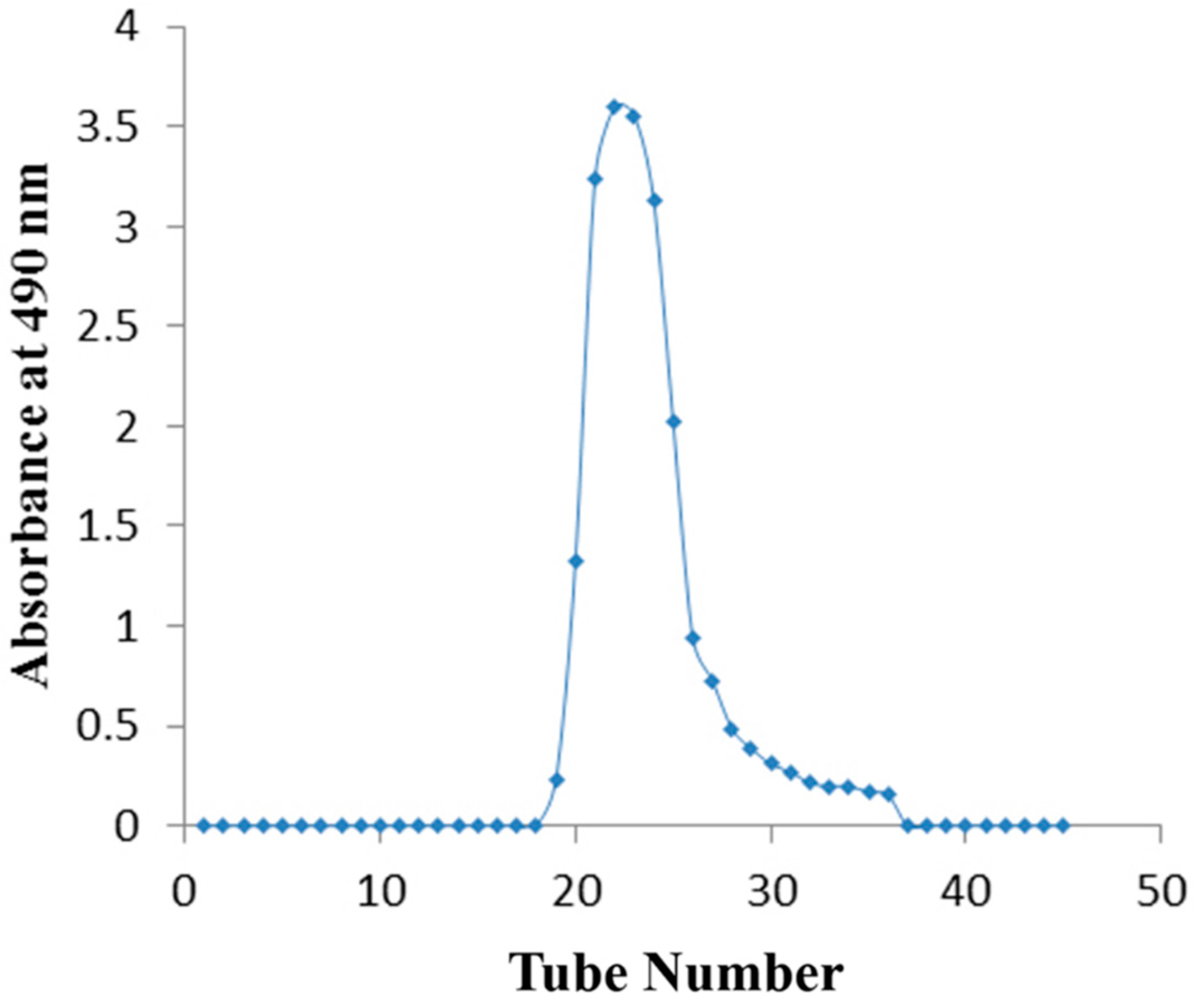 Molecules 21 00716 g005