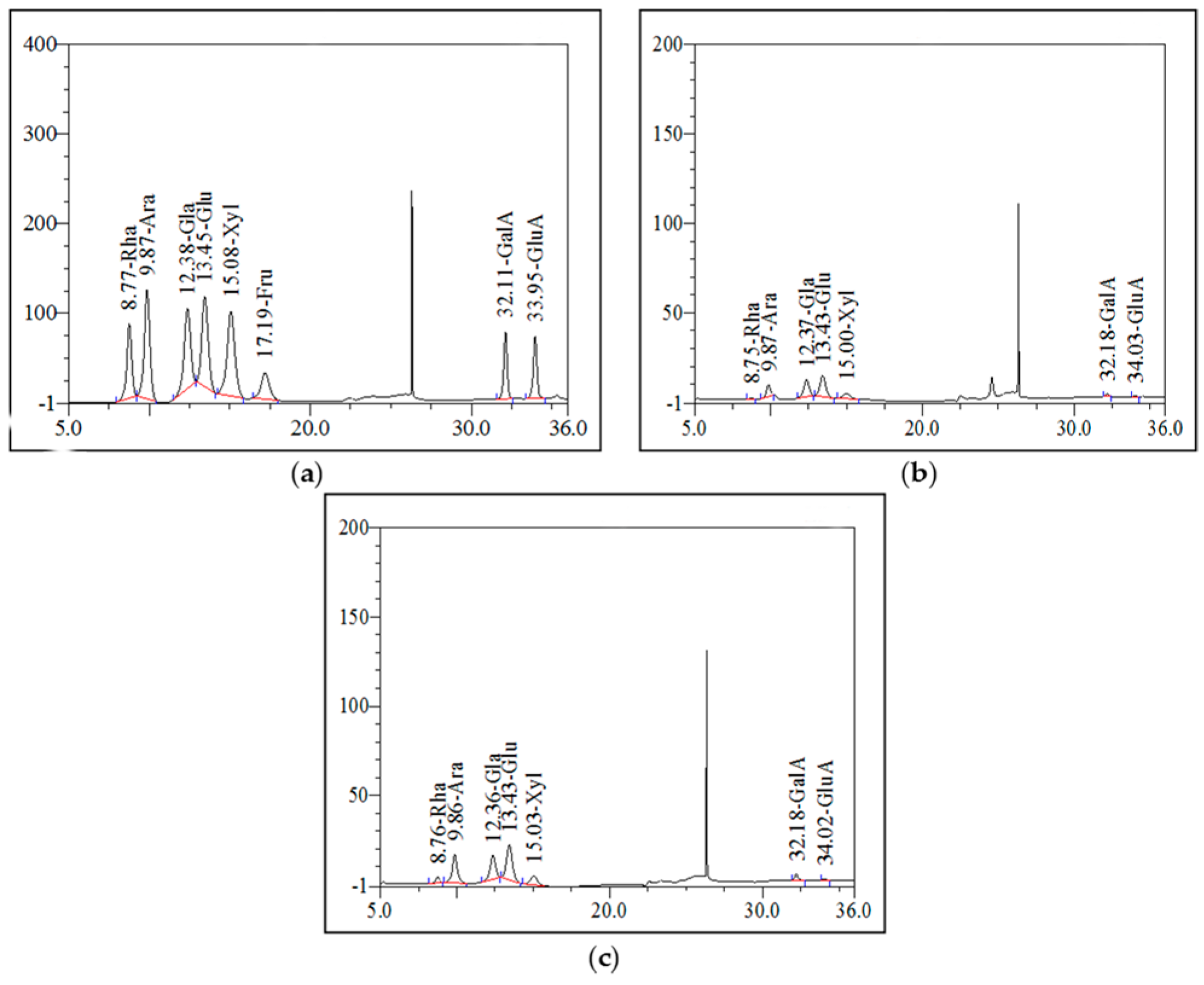 Molecules 21 00716 g006