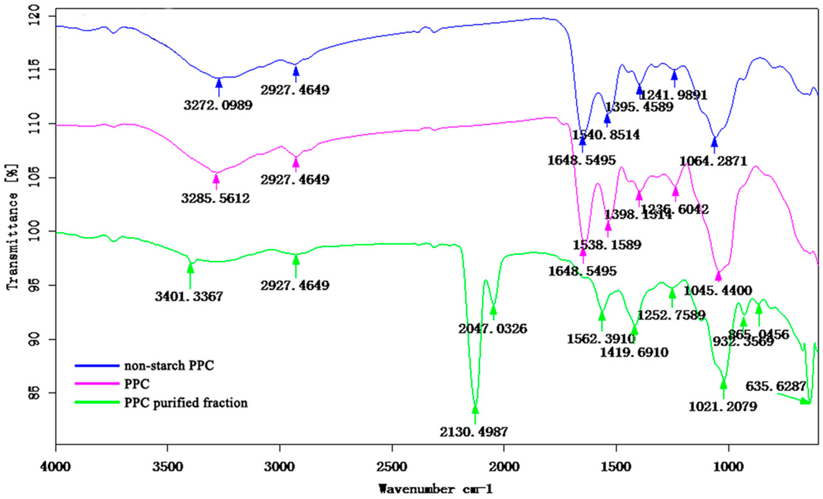 Molecules 21 00716 g007