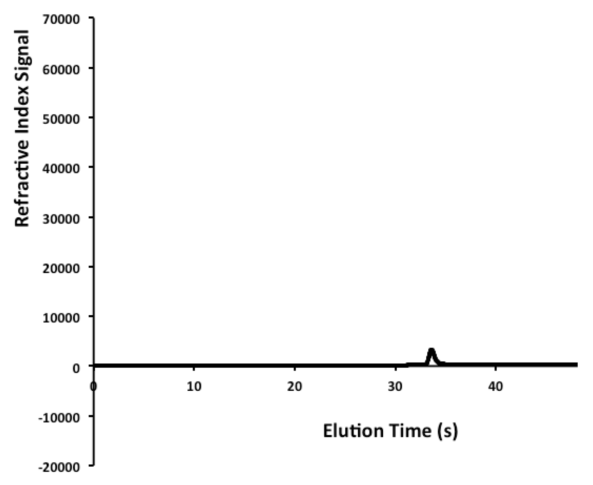 Molecules 21 00718 g002