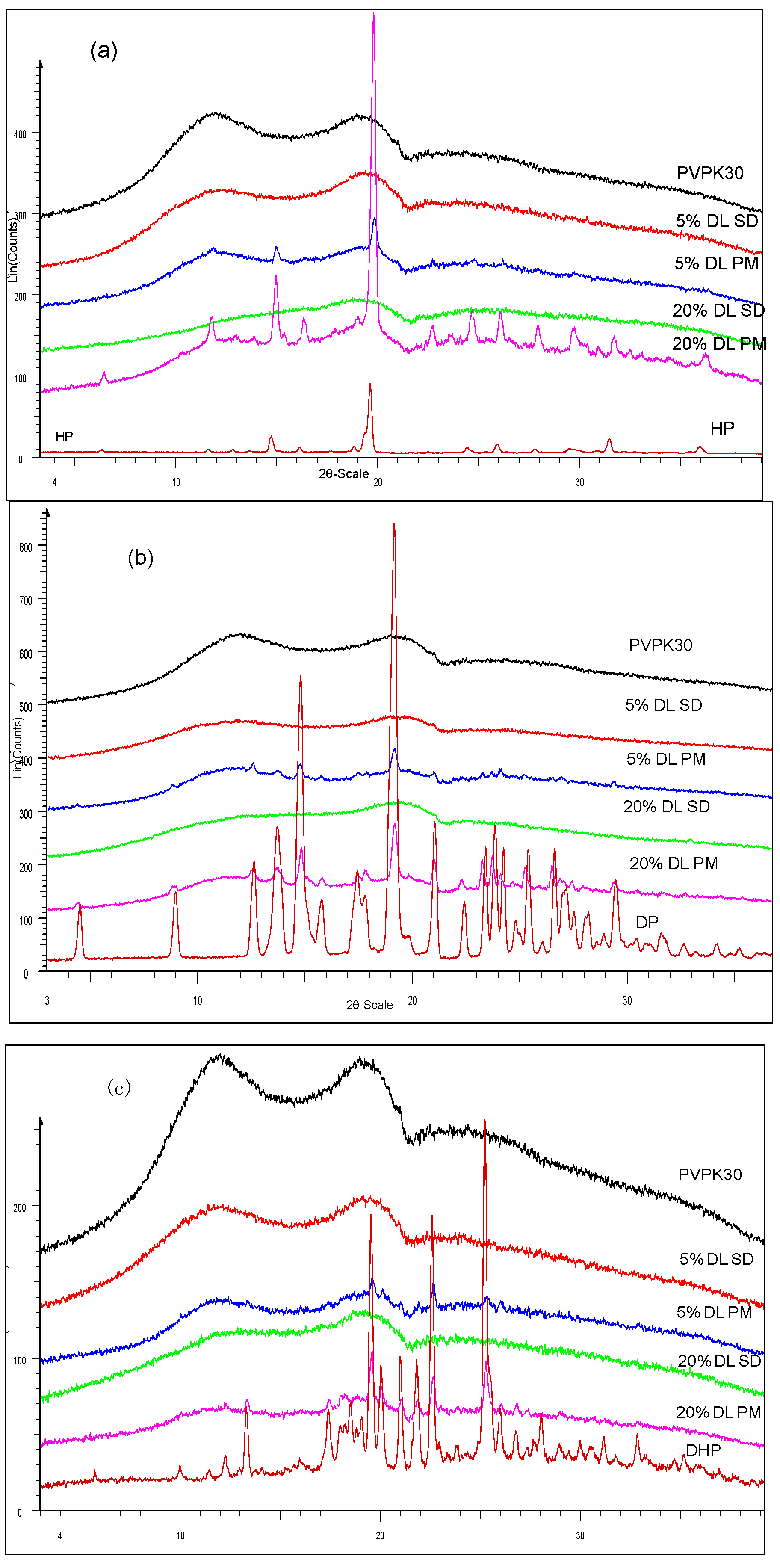 Molecules 21 00719 g002