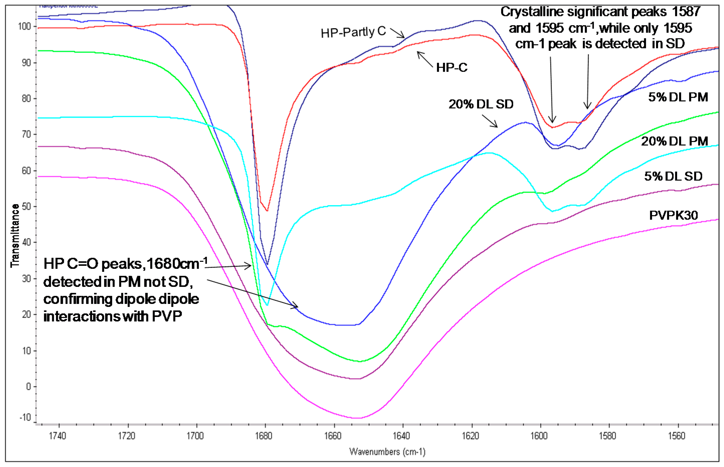 Molecules 21 00719 g005