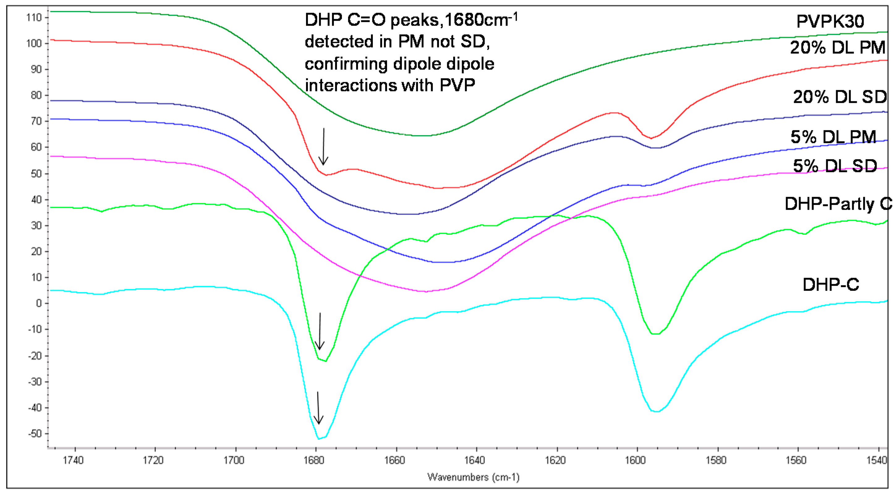 Molecules 21 00719 g006