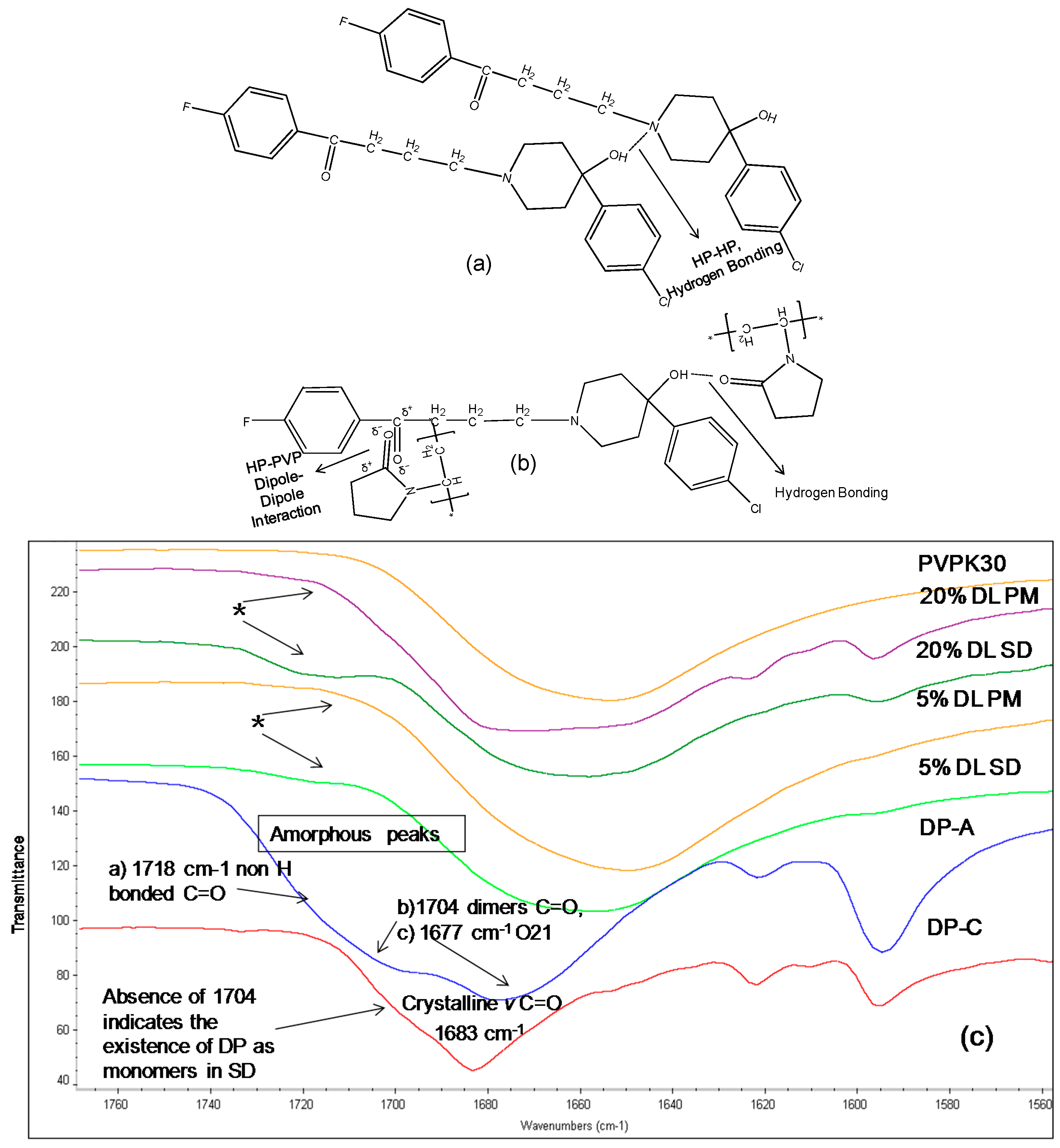 Molecules 21 00719 g007