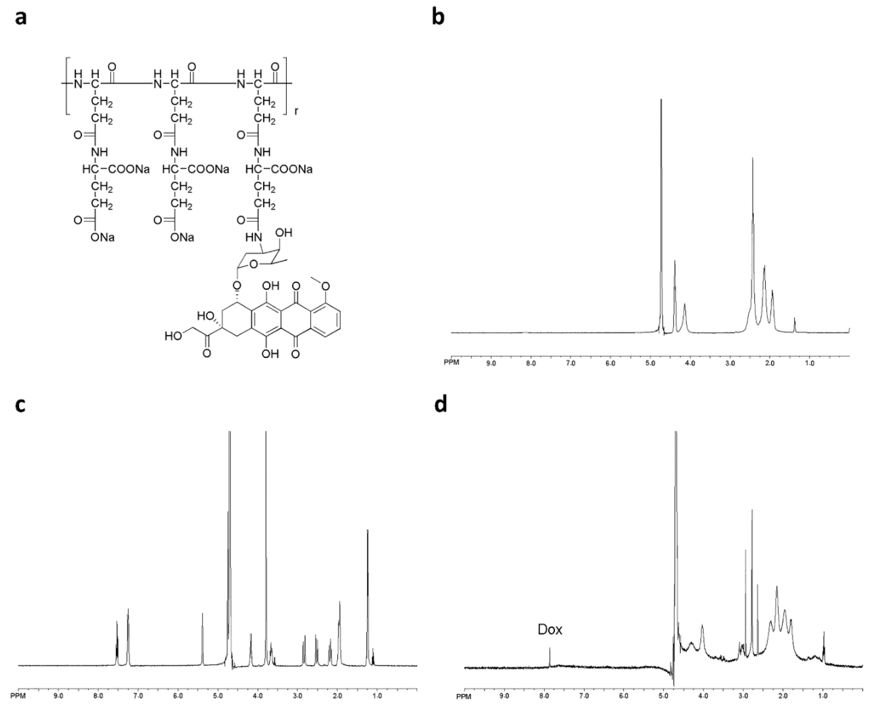 Molecules 21 00720 g001