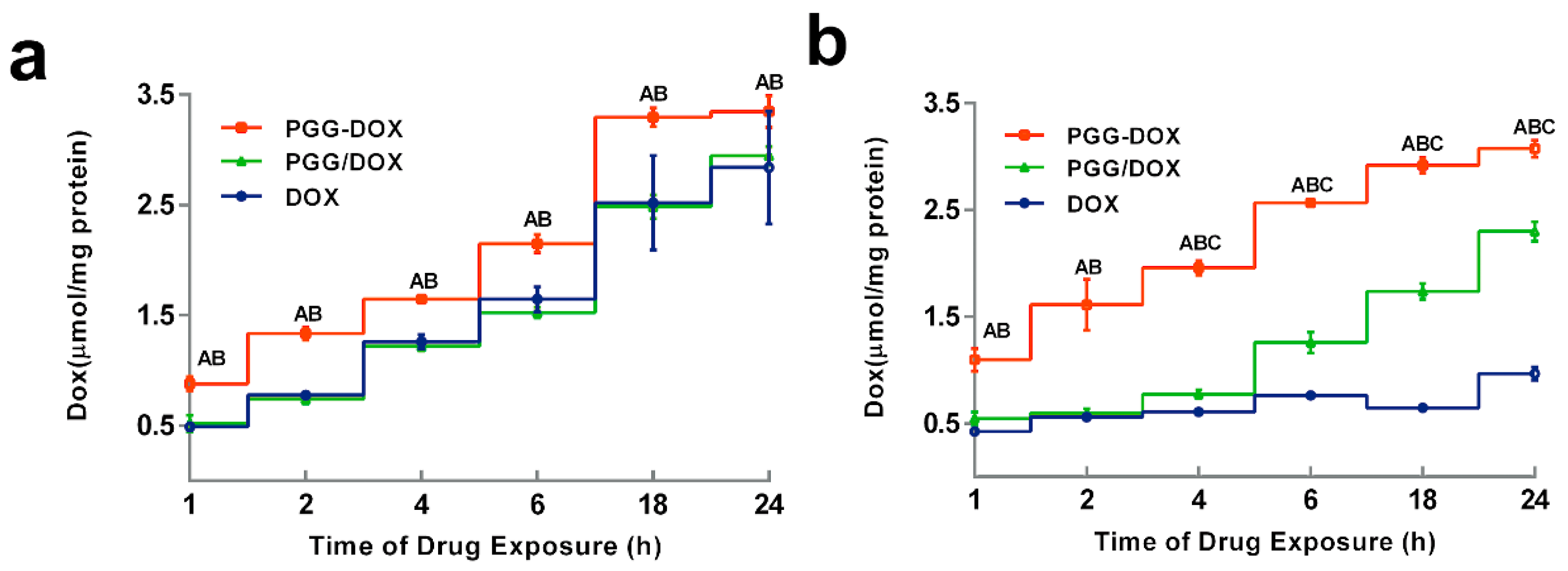 Molecules 21 00720 g005