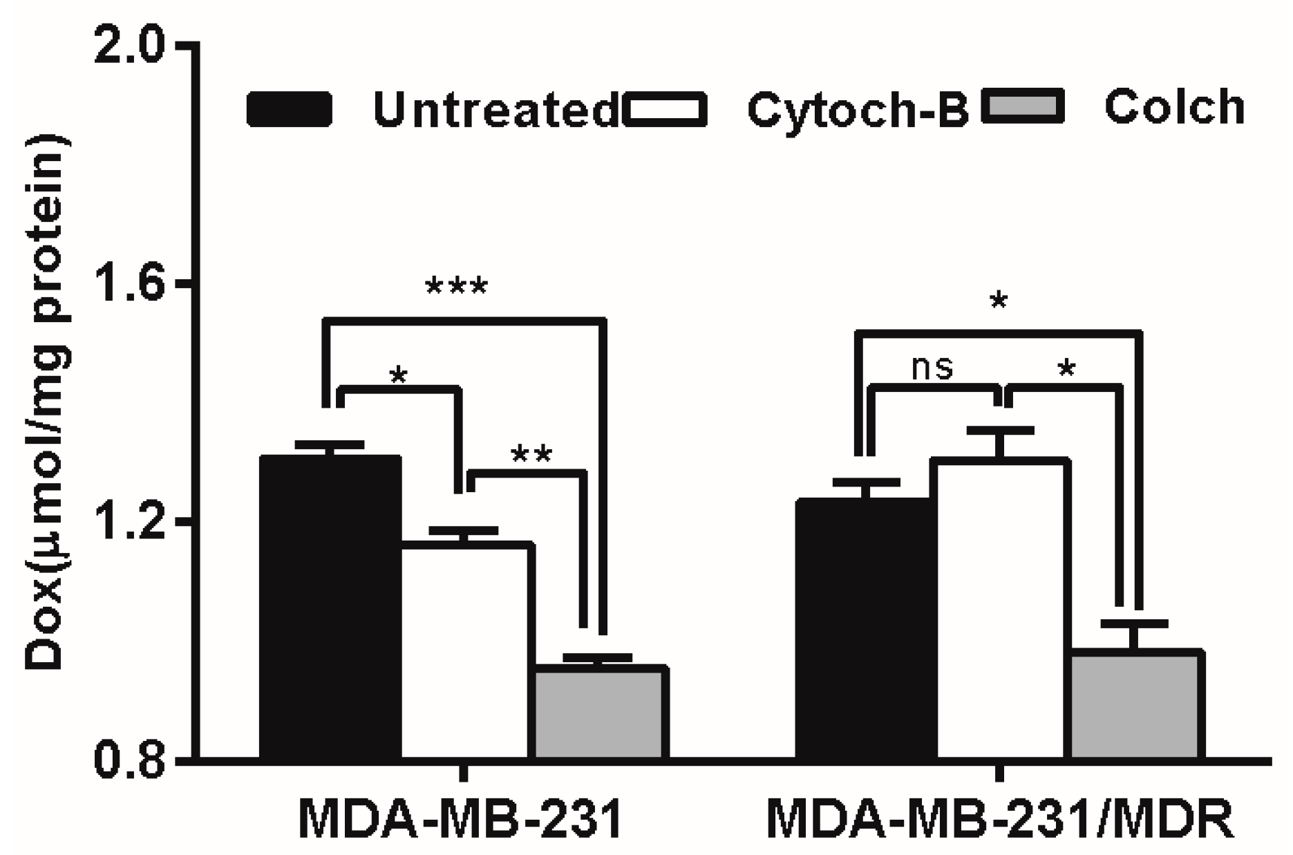 Molecules 21 00720 g008
