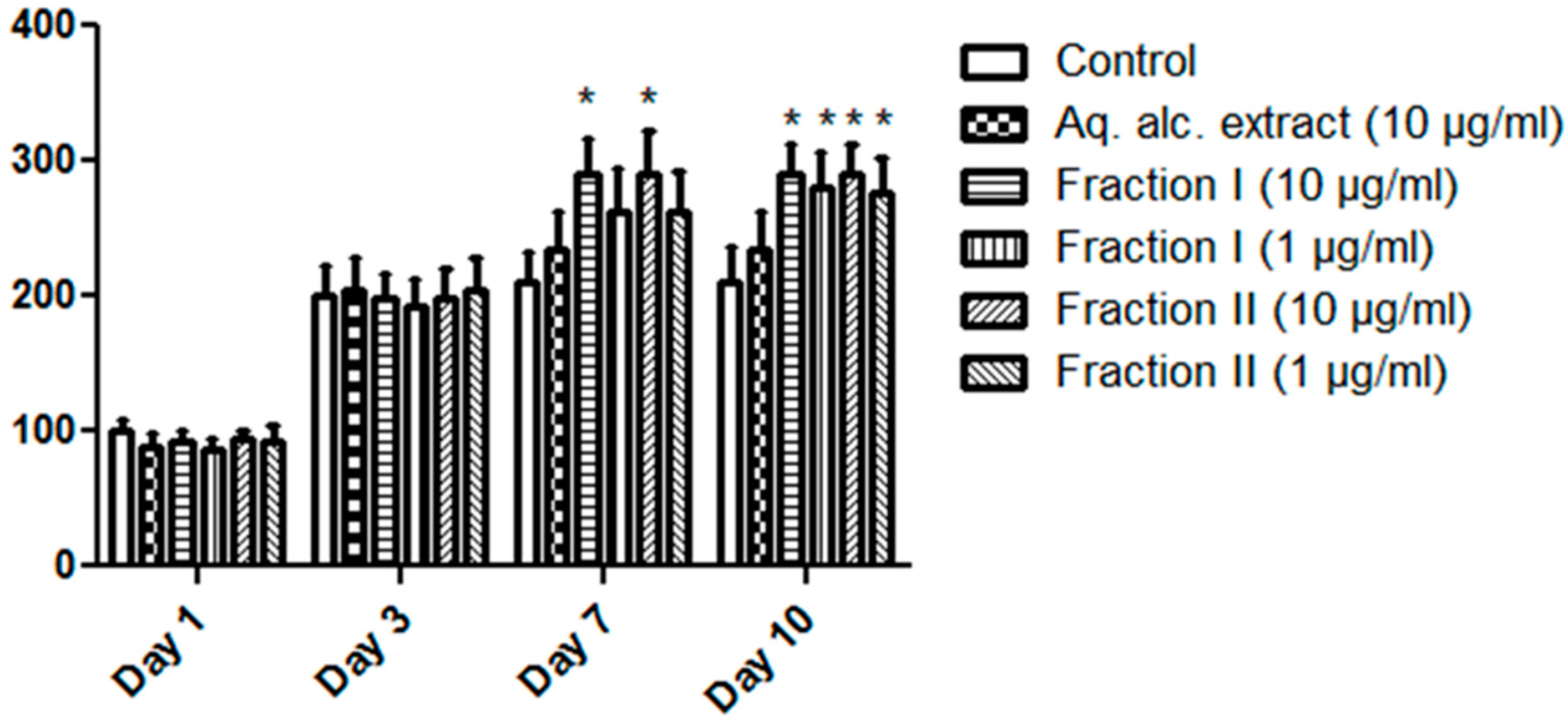 Molecules 21 00726 g004