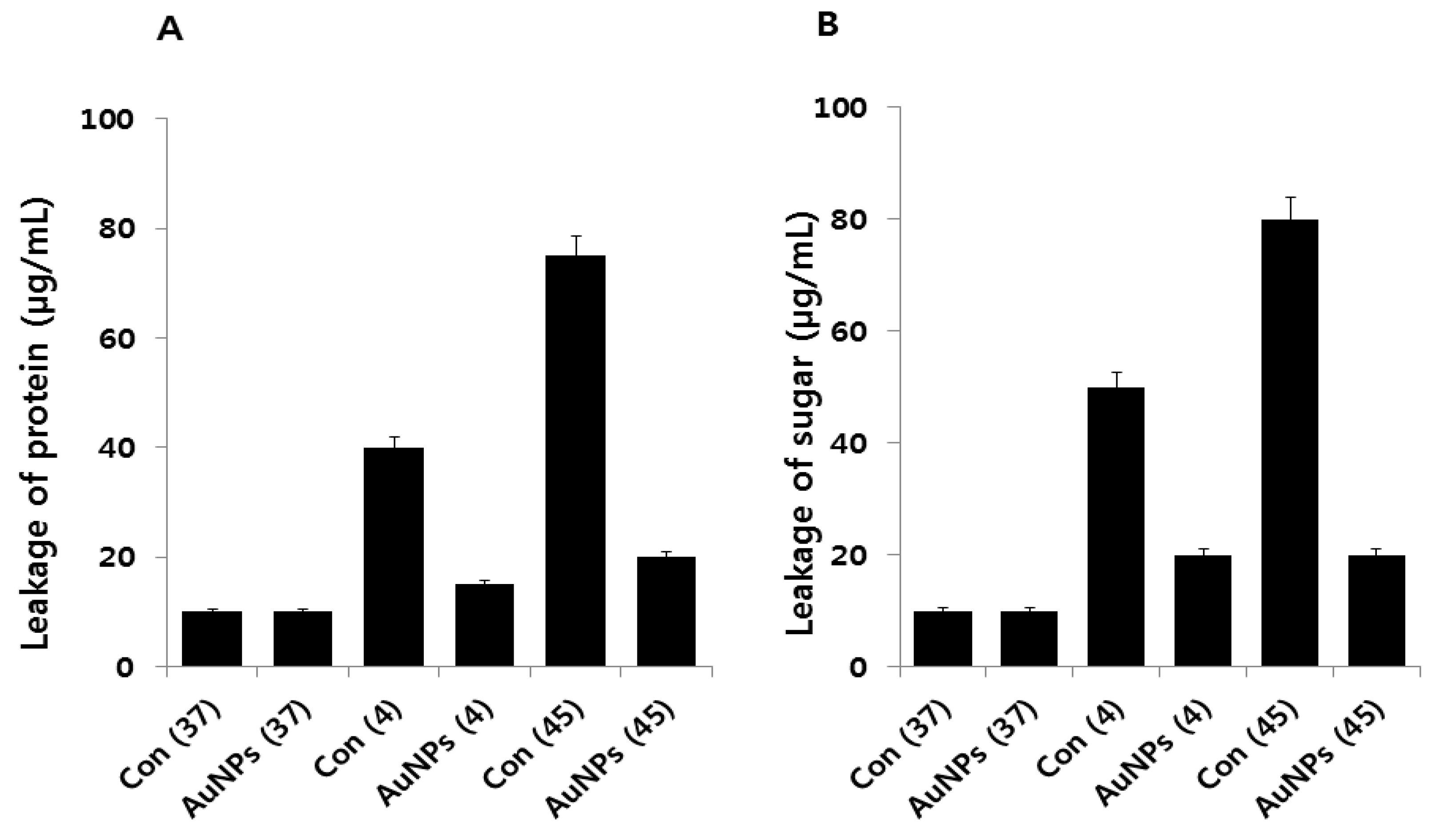 Molecules 21 00731 g006