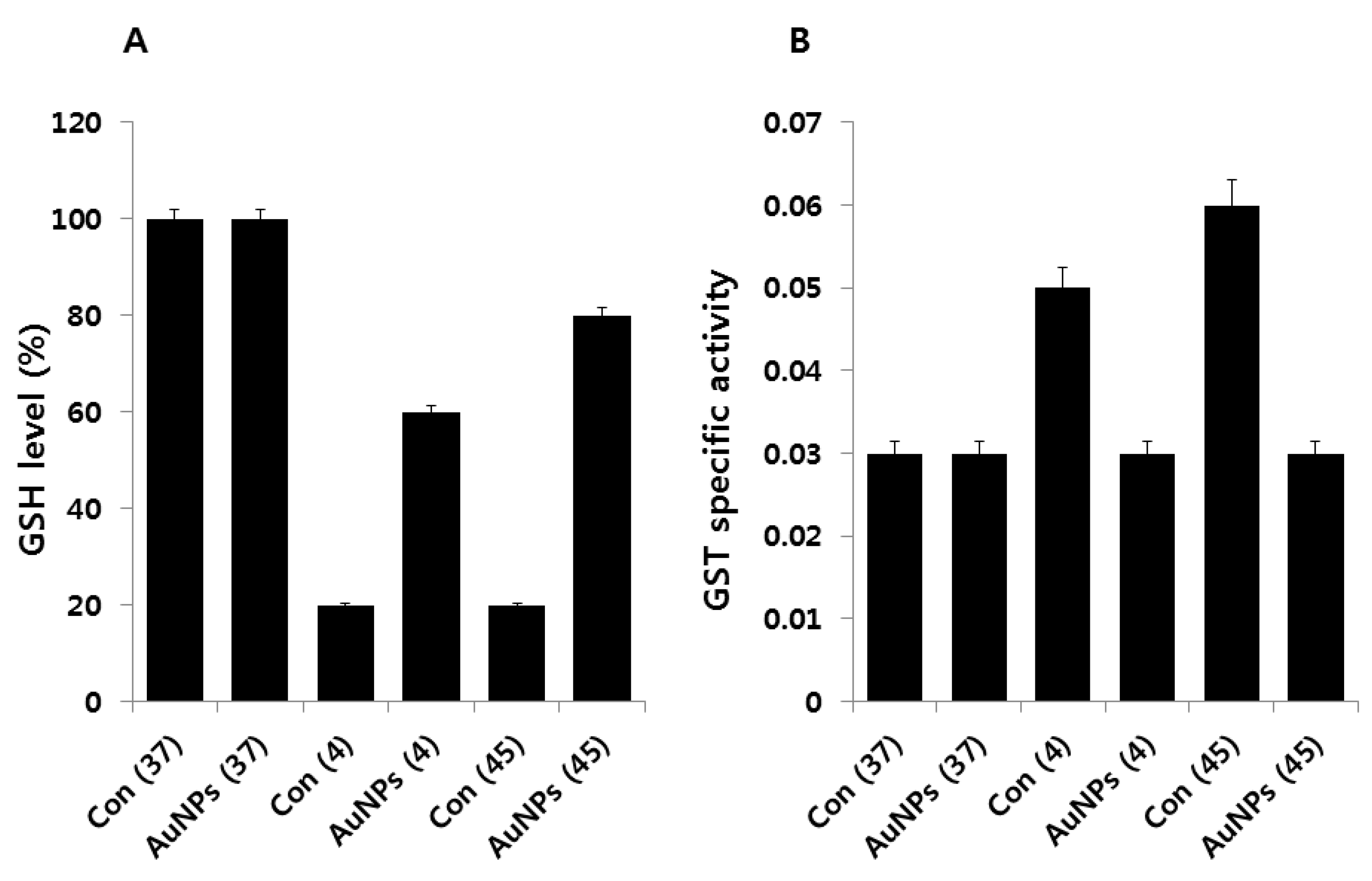Molecules 21 00731 g007