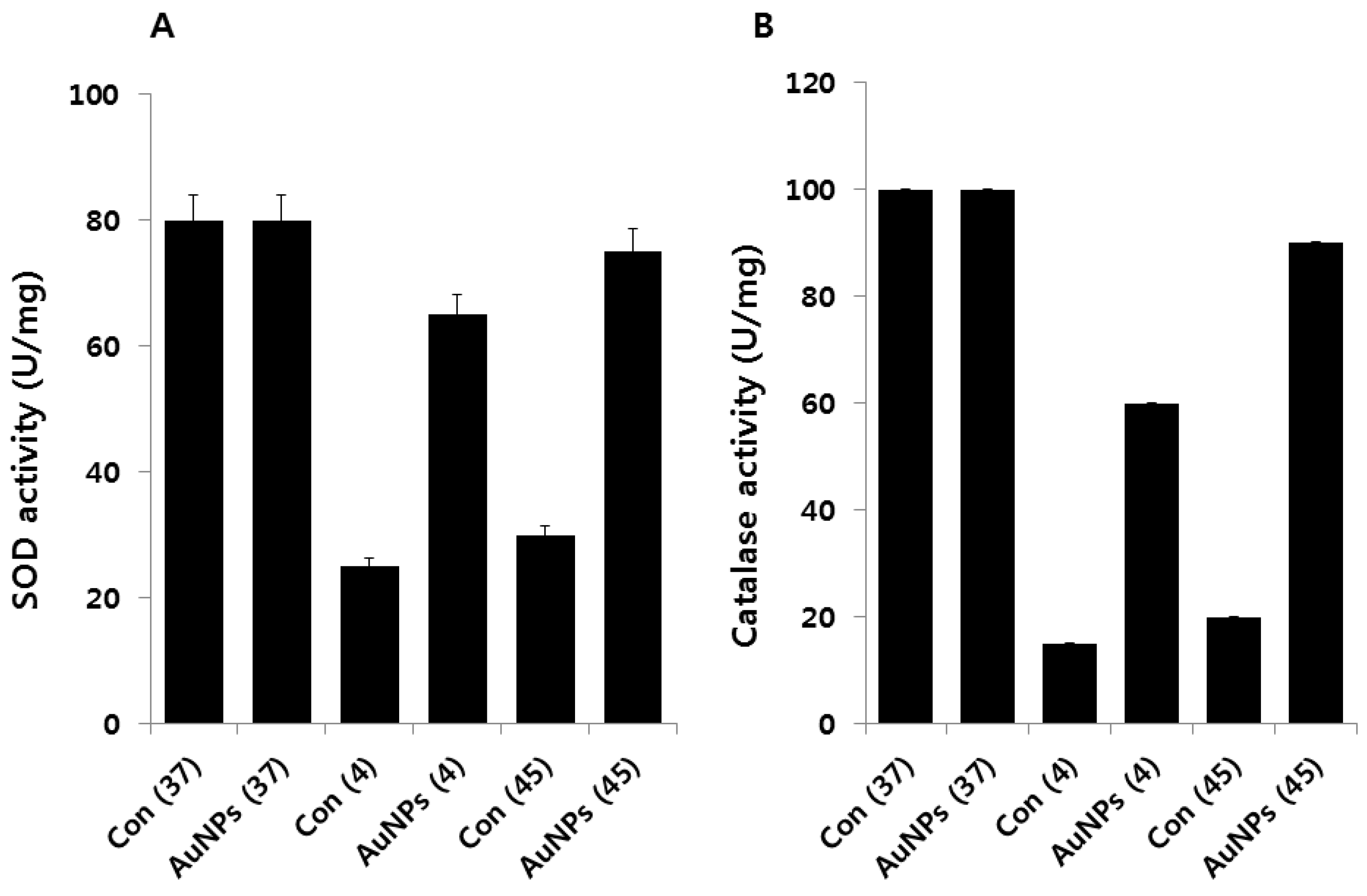 Molecules 21 00731 g008