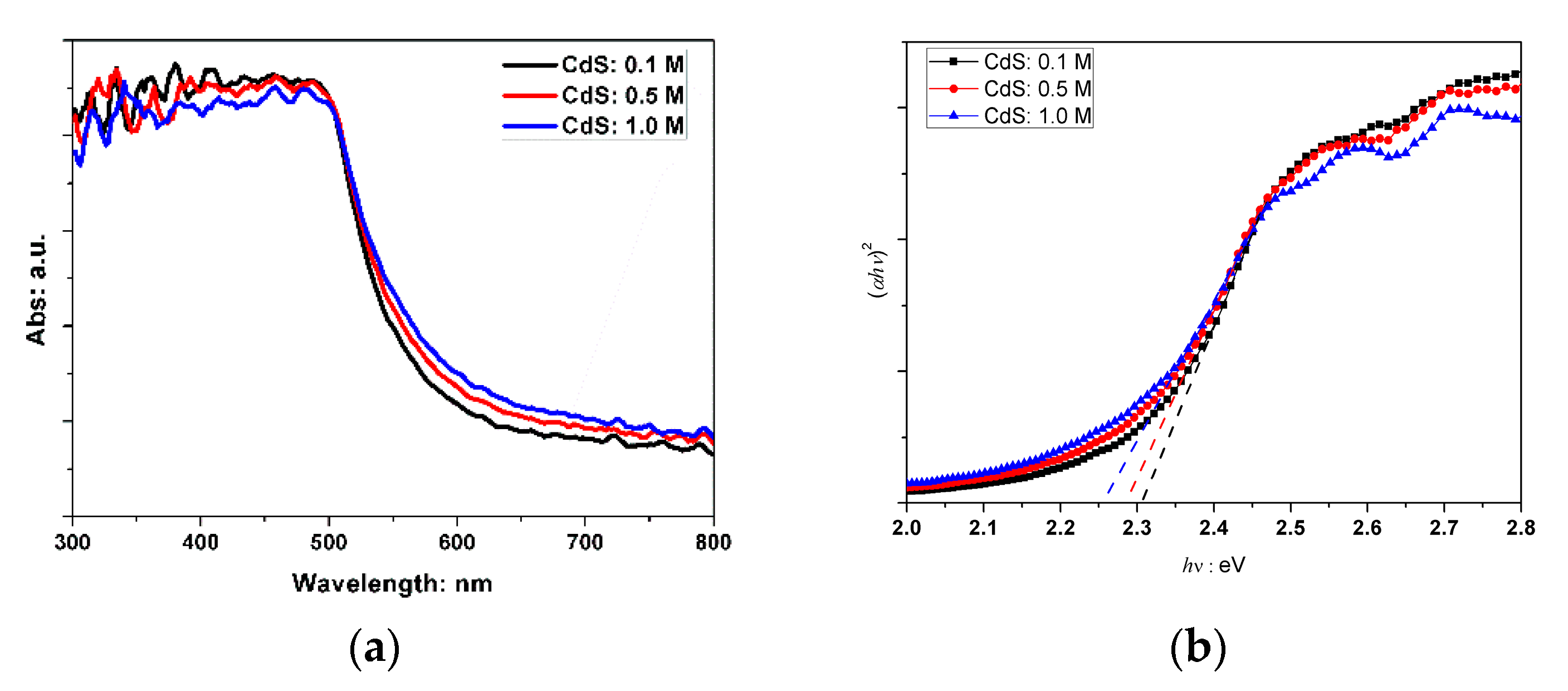 Molecules 21 00735 g002