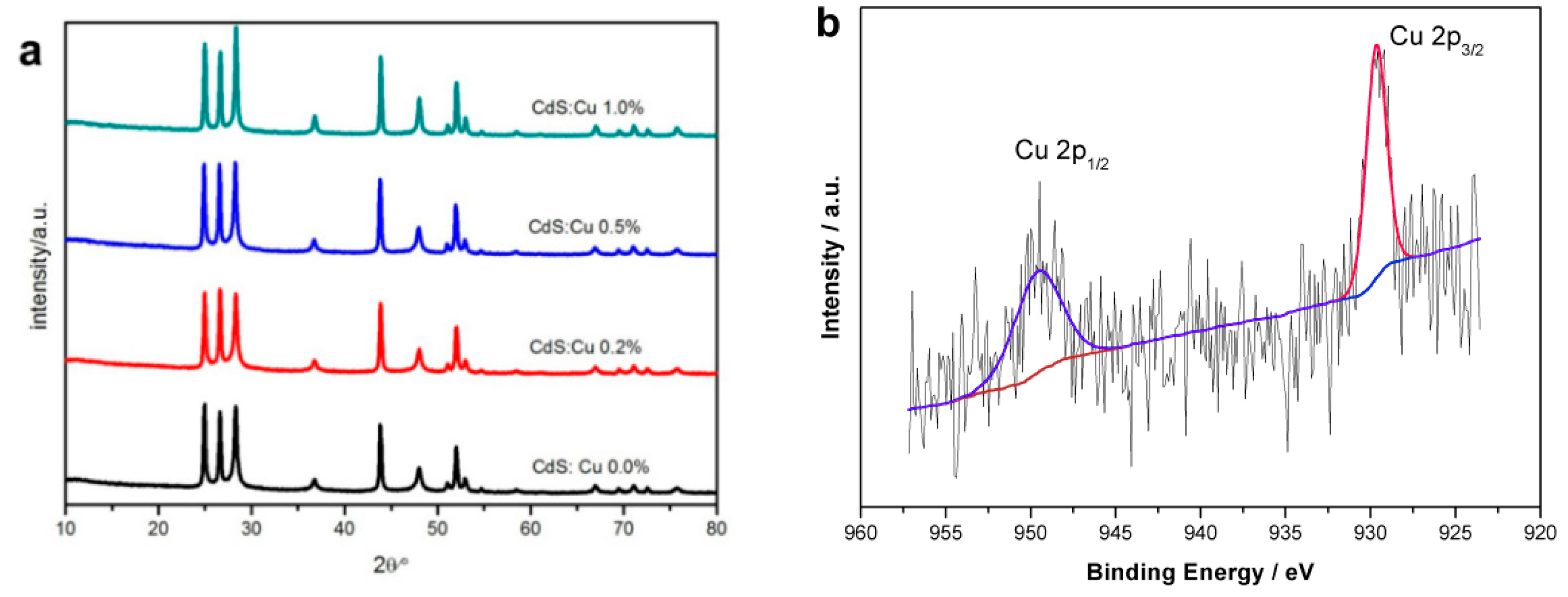 Molecules 21 00735 g004
