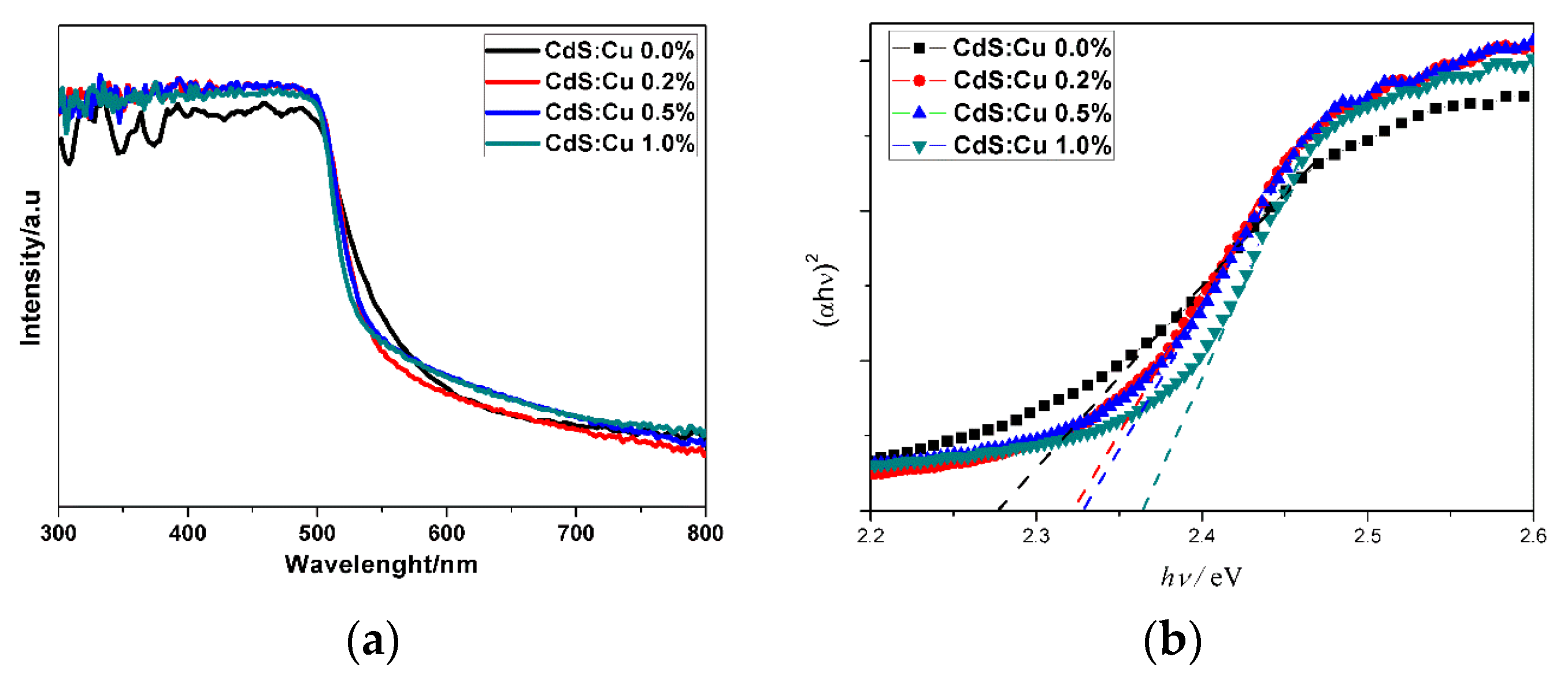 Molecules 21 00735 g006