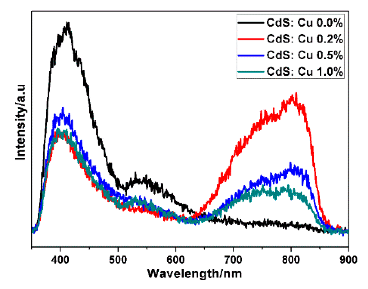 Molecules 21 00735 g007