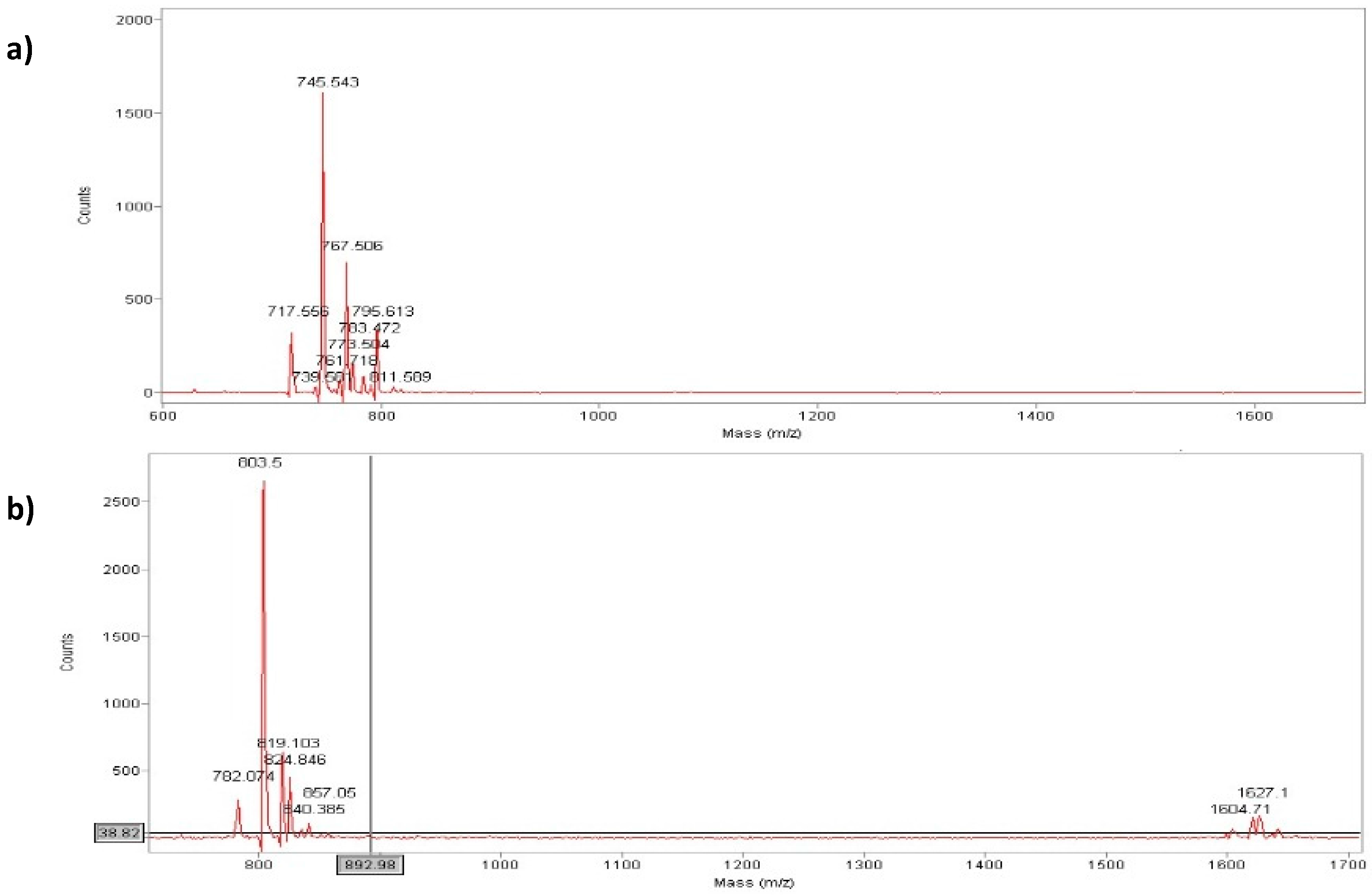 Molecules 21 00736 g003