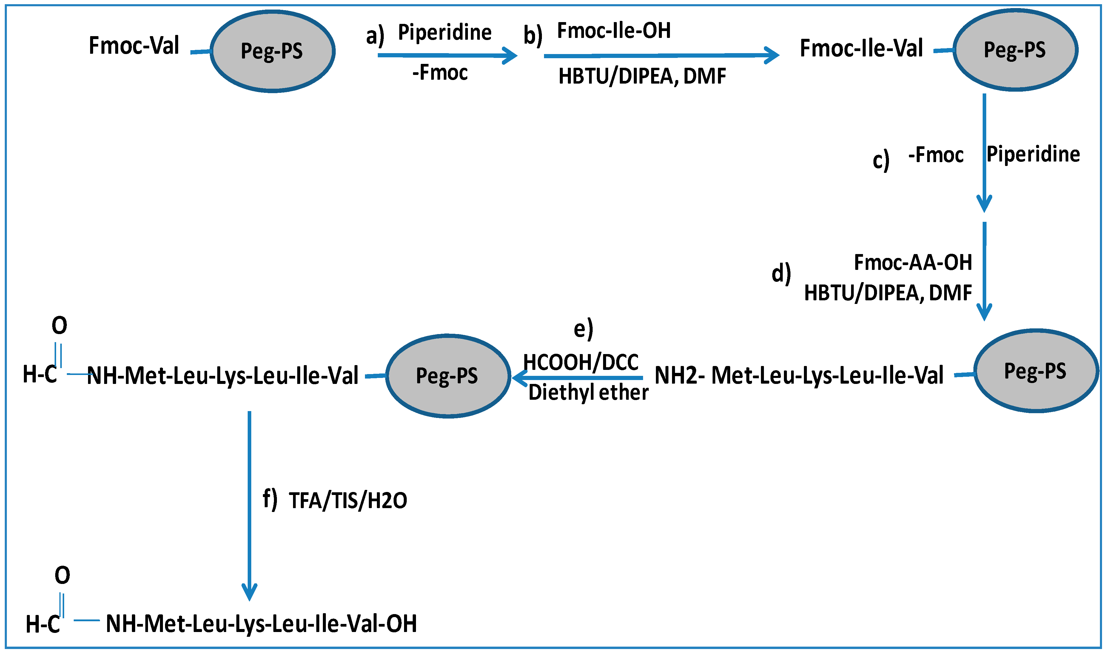 Molecules 21 00736 sch001