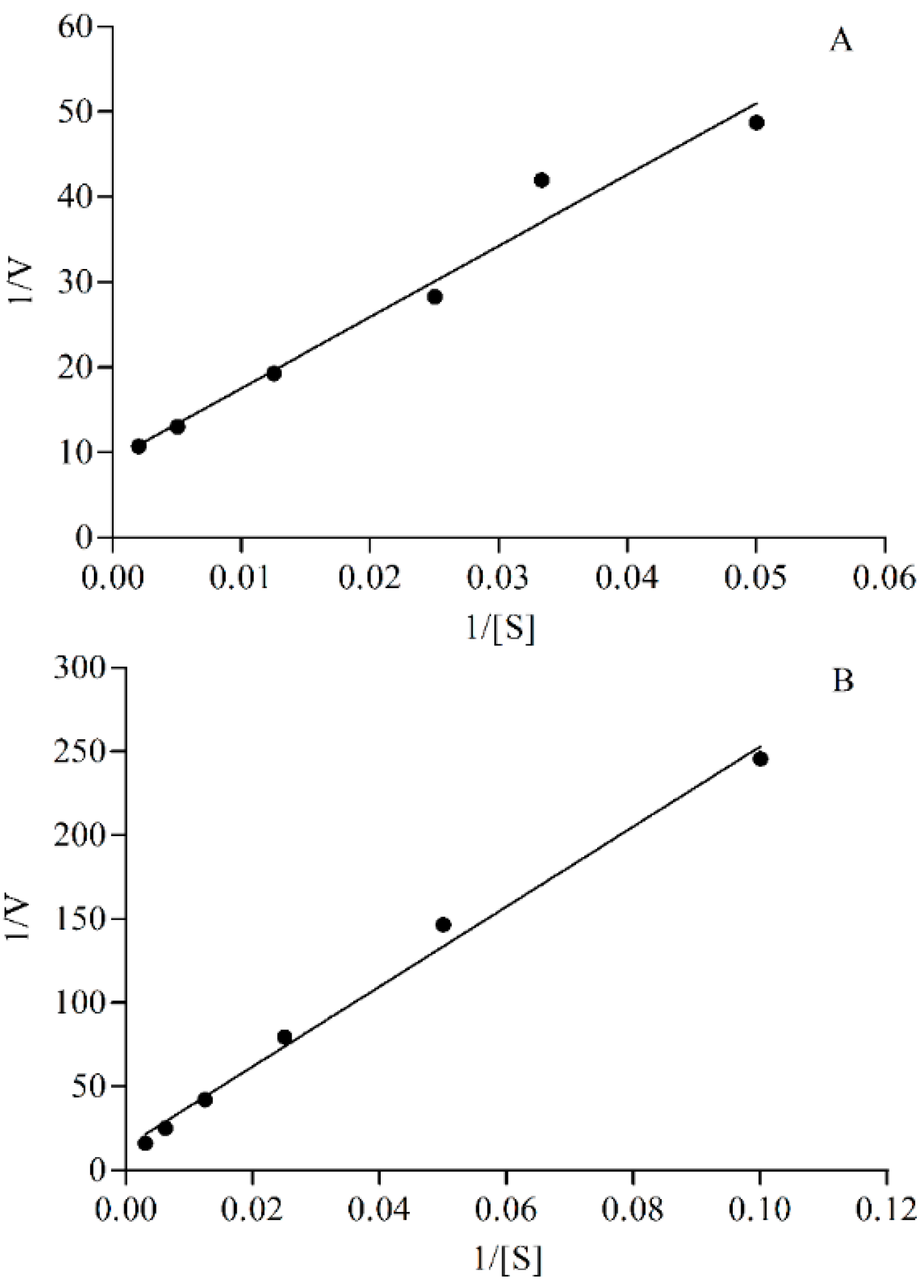 Molecules 21 00738 g003