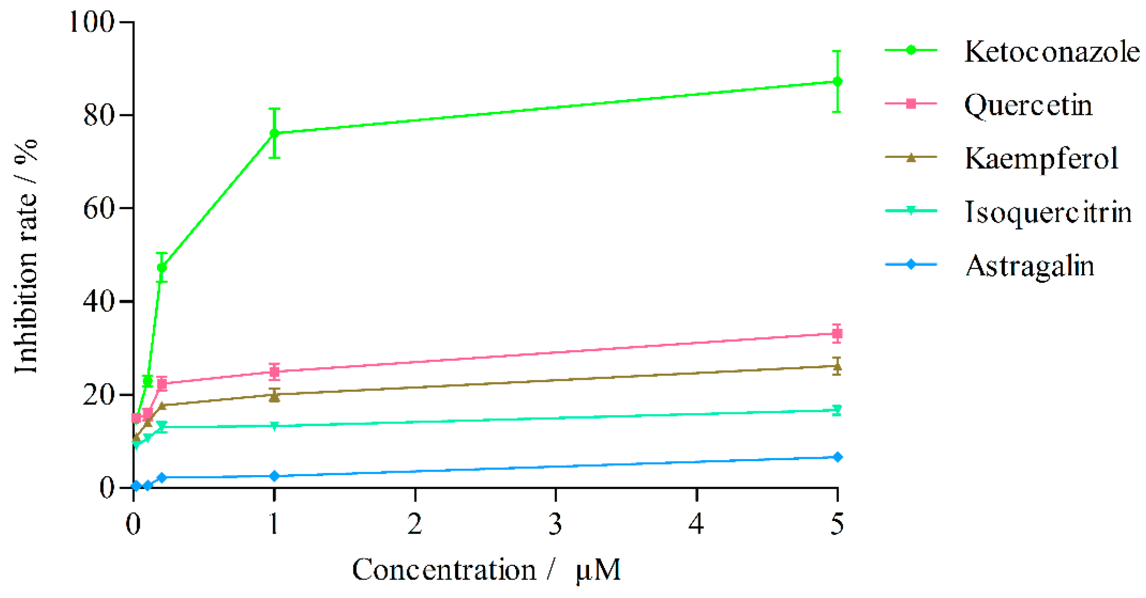Molecules 21 00738 g006