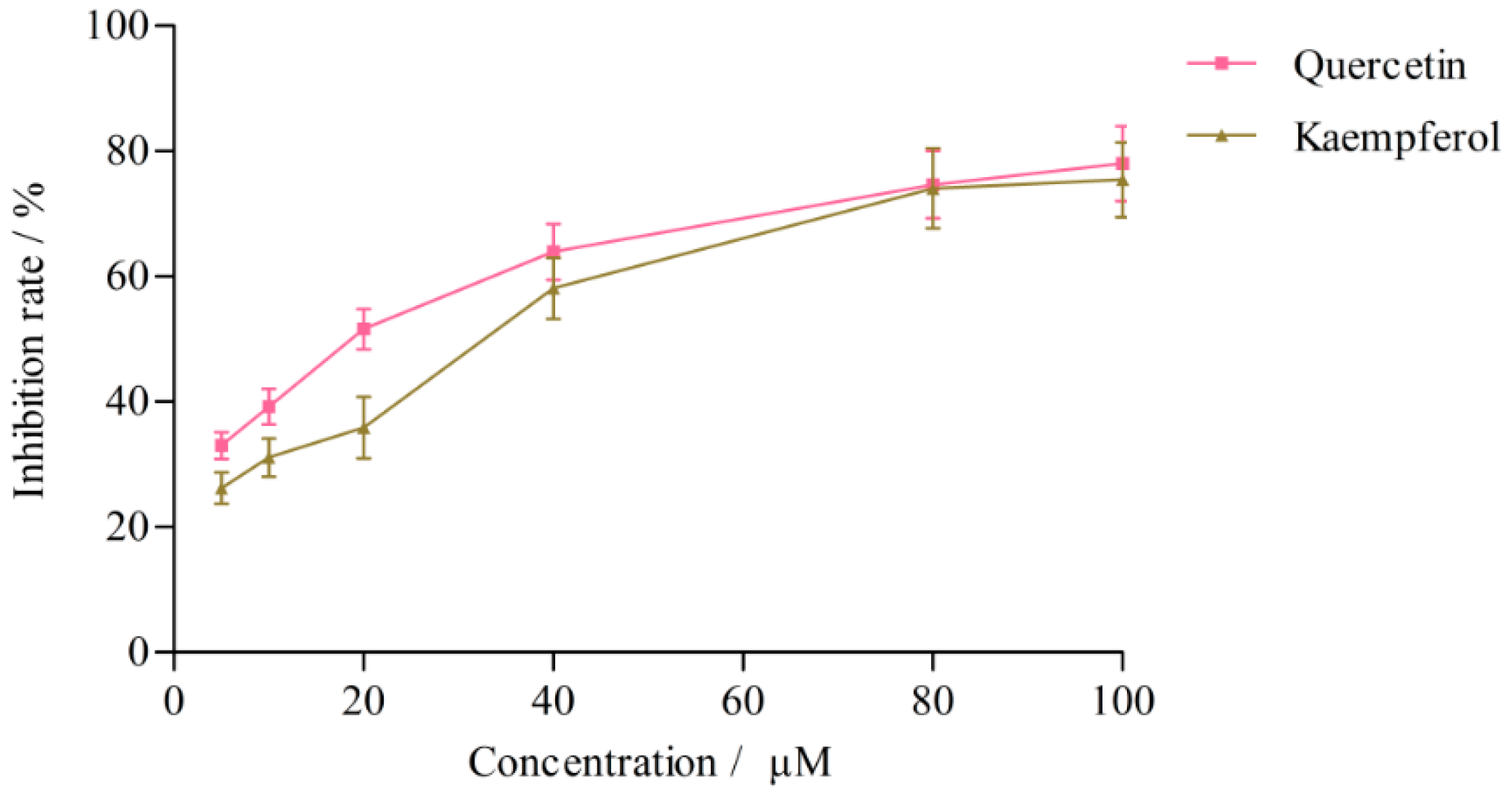 Molecules 21 00738 g007
