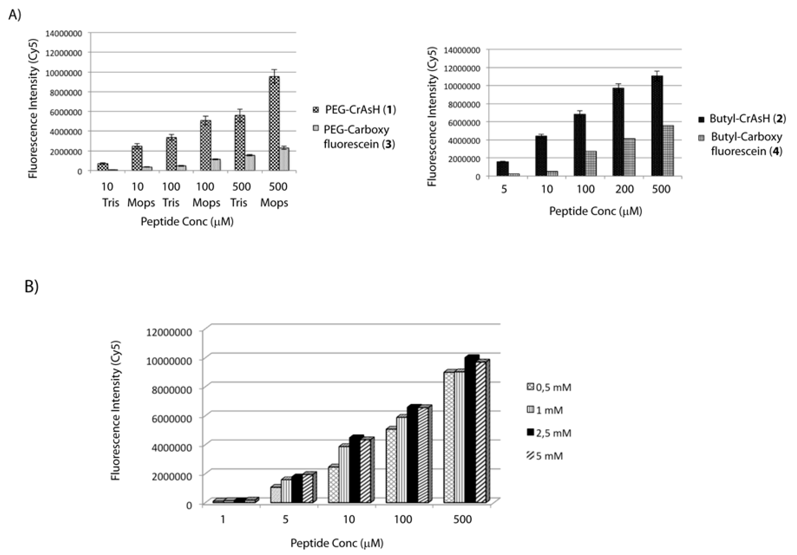 Molecules 21 00750 g001