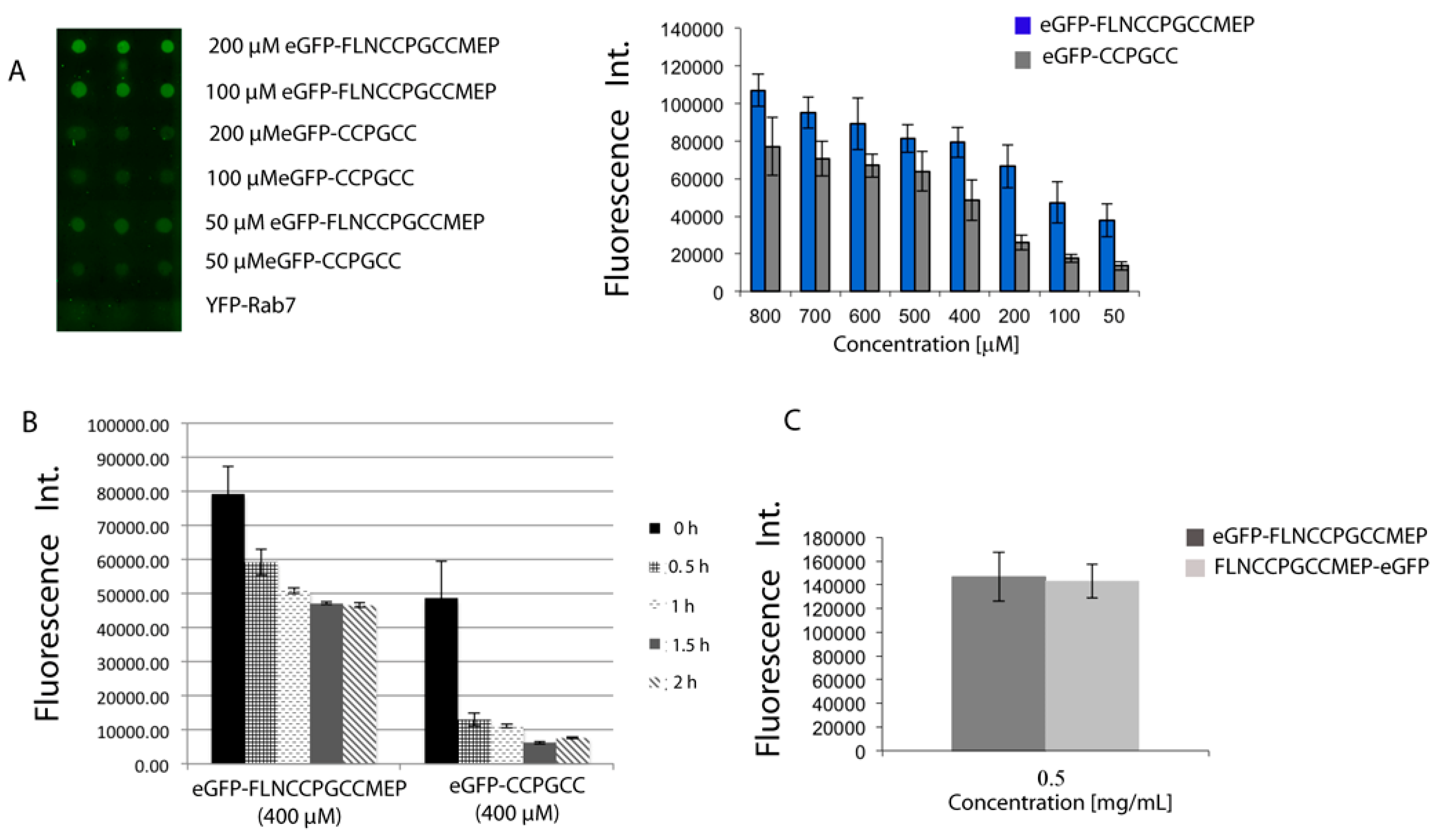 Molecules 21 00750 g003