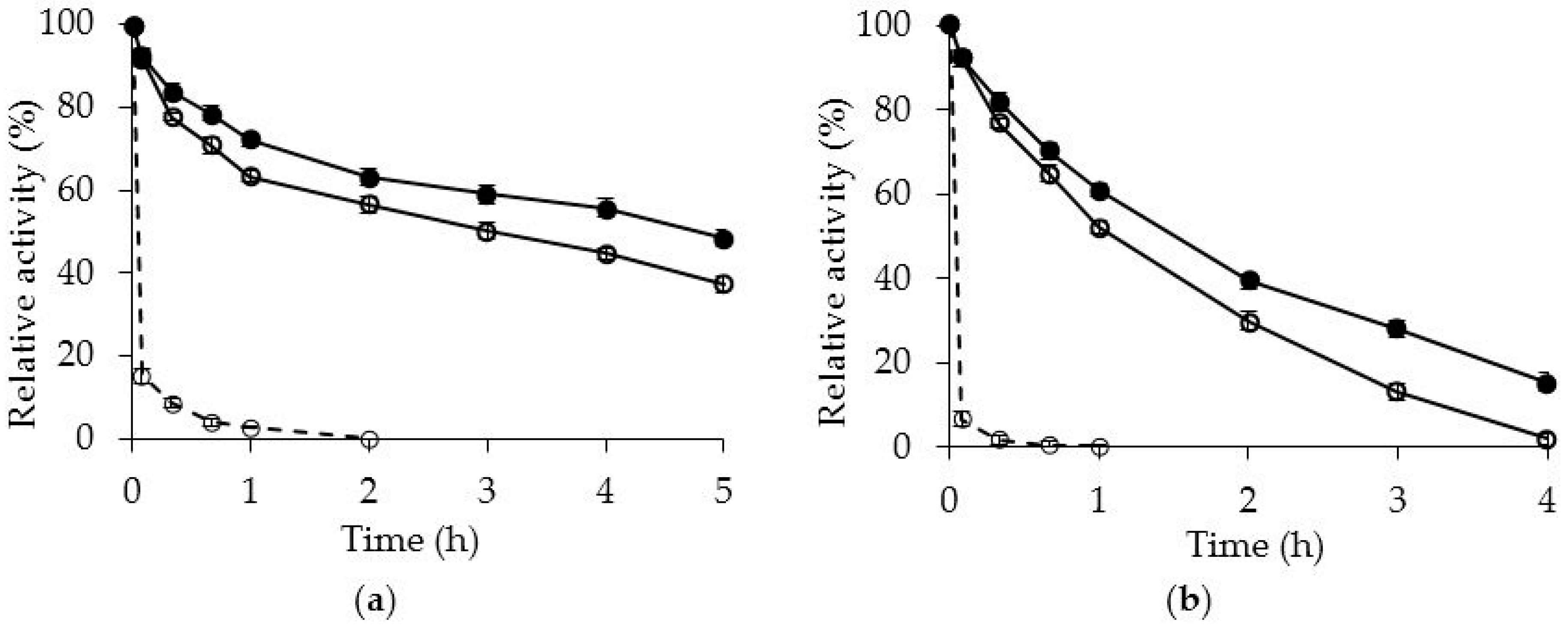 Molecules 21 00751 g002a