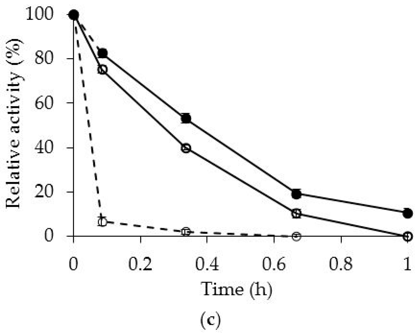 Molecules 21 00751 g002b