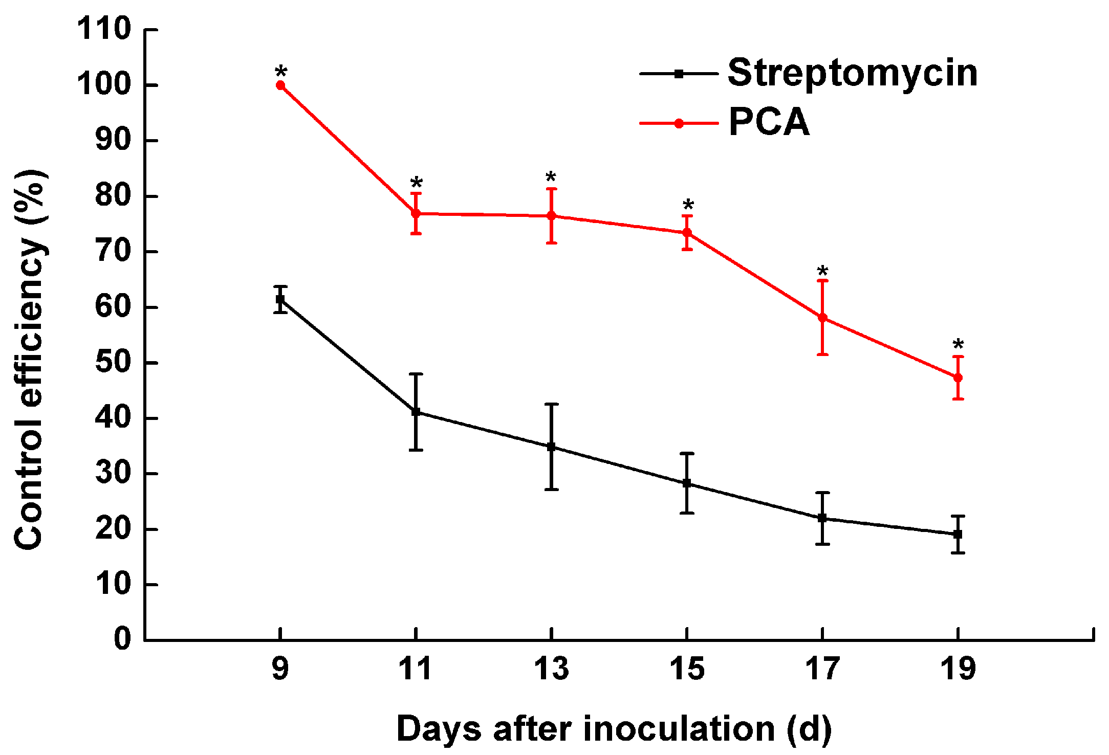 Molecules 21 00754 g009