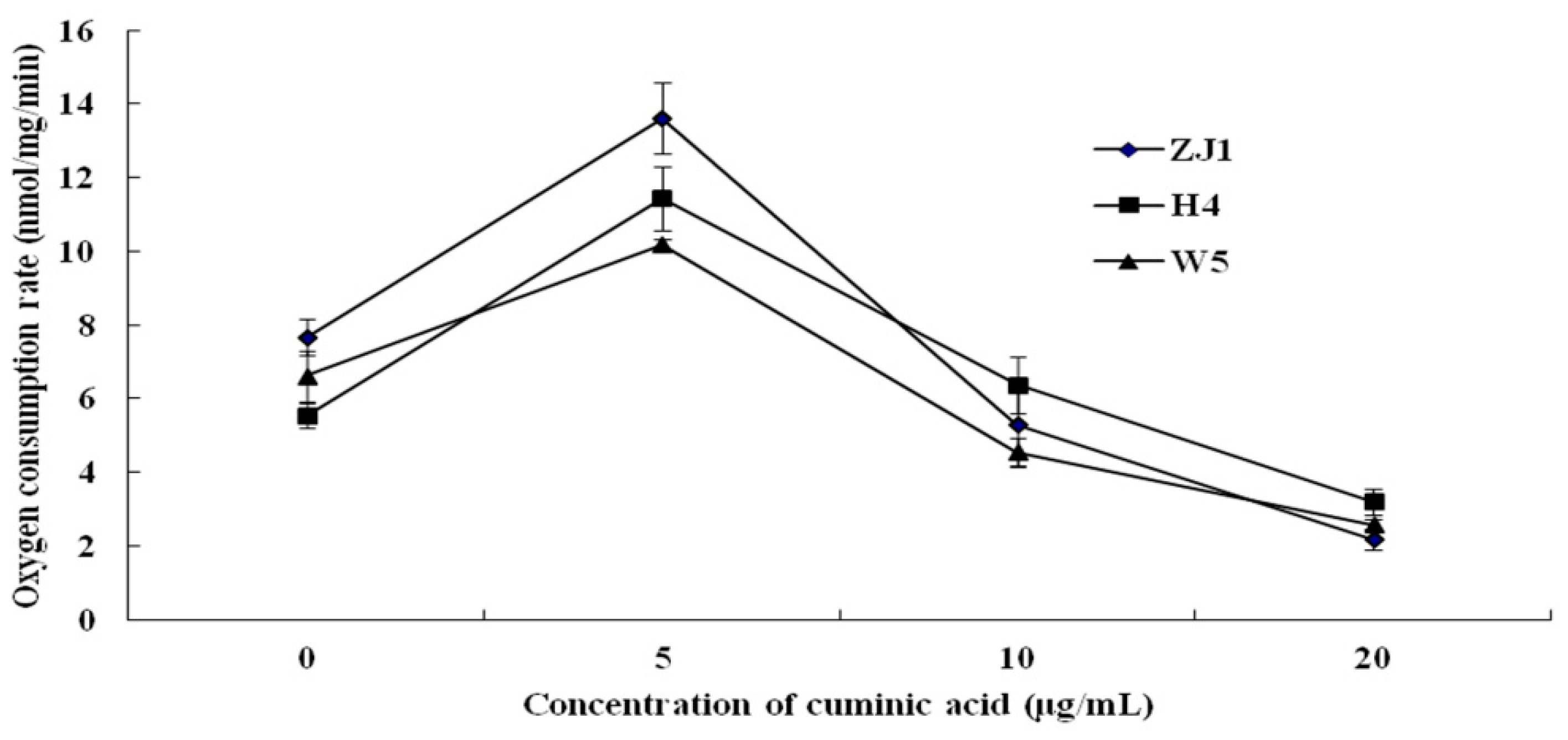 Molecules 21 00756 g004