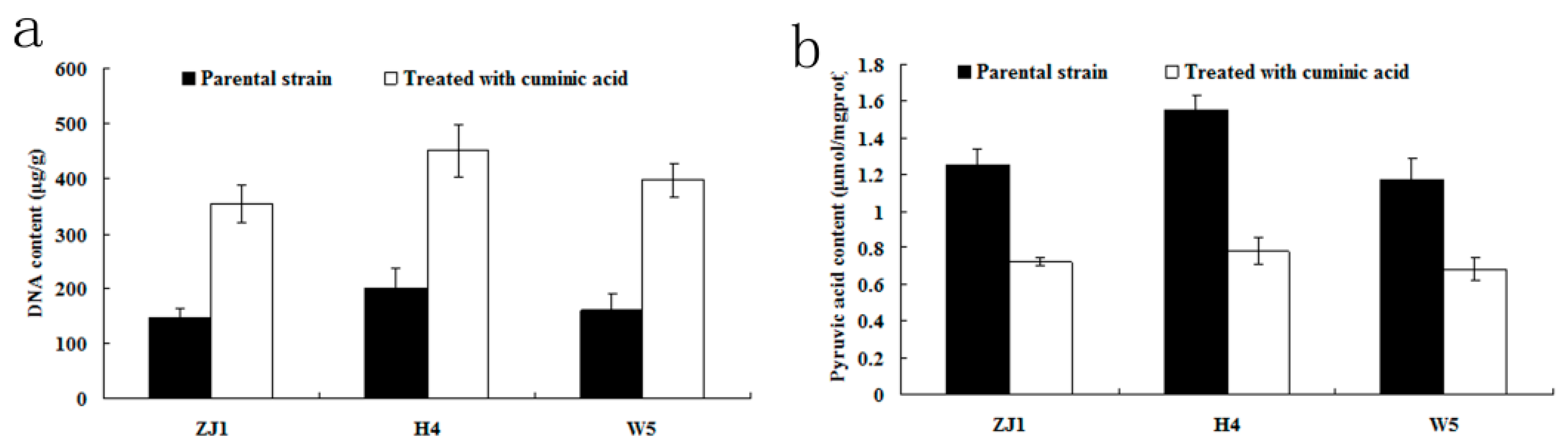 Molecules 21 00756 g006a