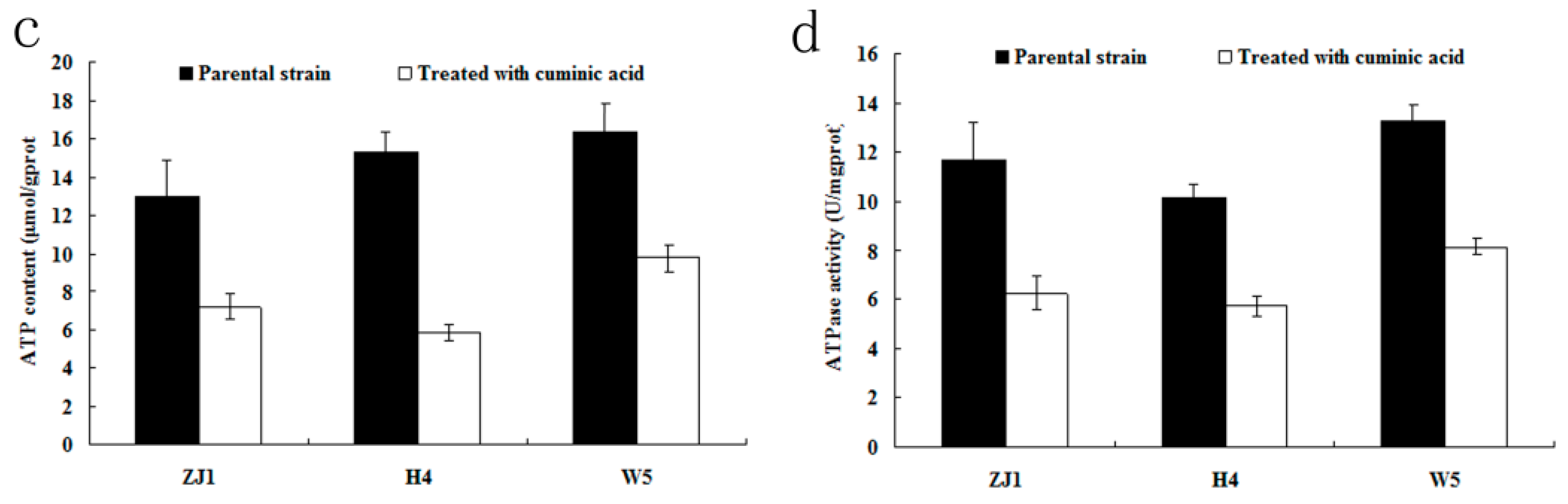 Molecules 21 00756 g006b