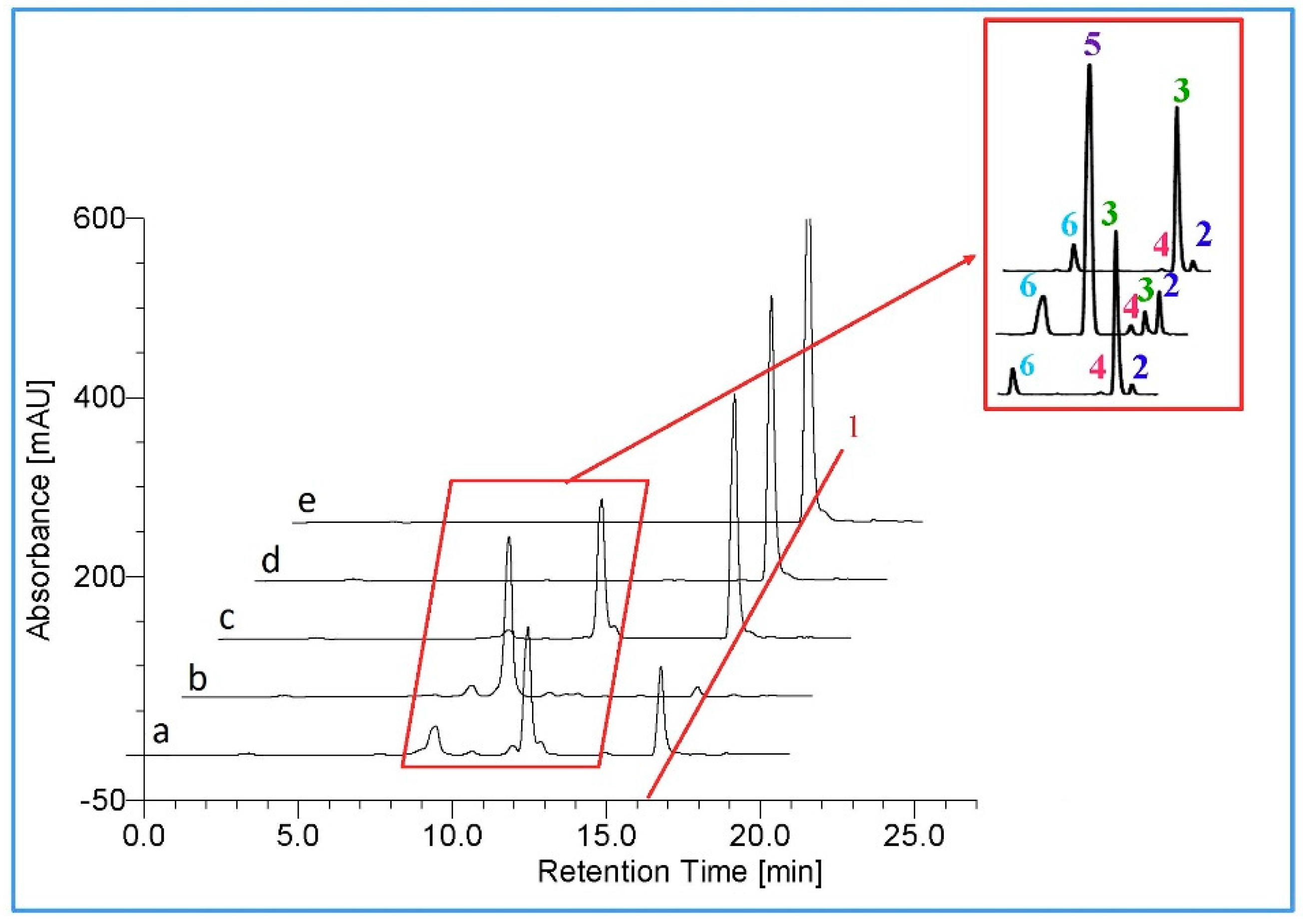 Molecules 21 00760 g003