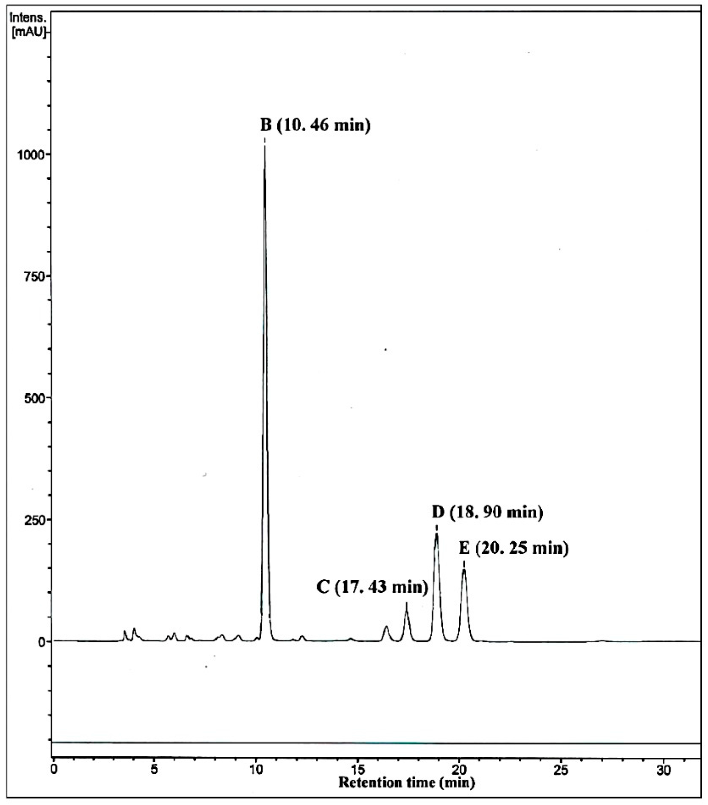 Molecules 21 00760 g006