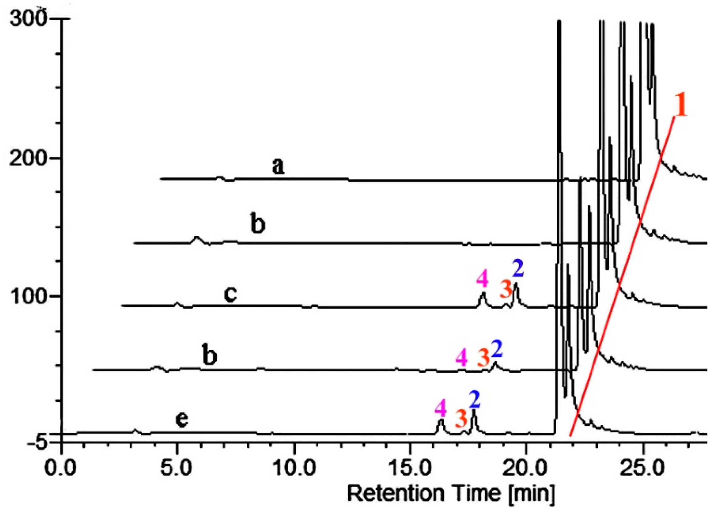 Molecules 21 00760 g008